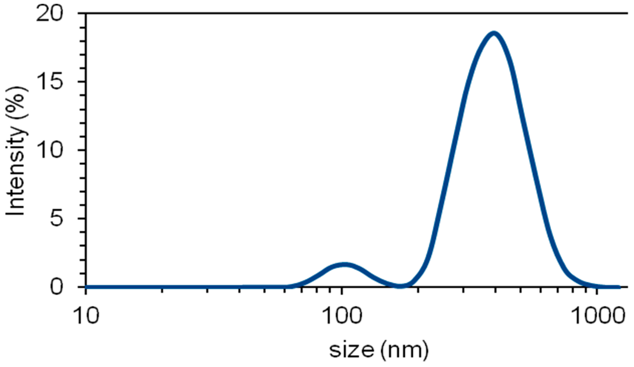 Materials 10 01448 g004