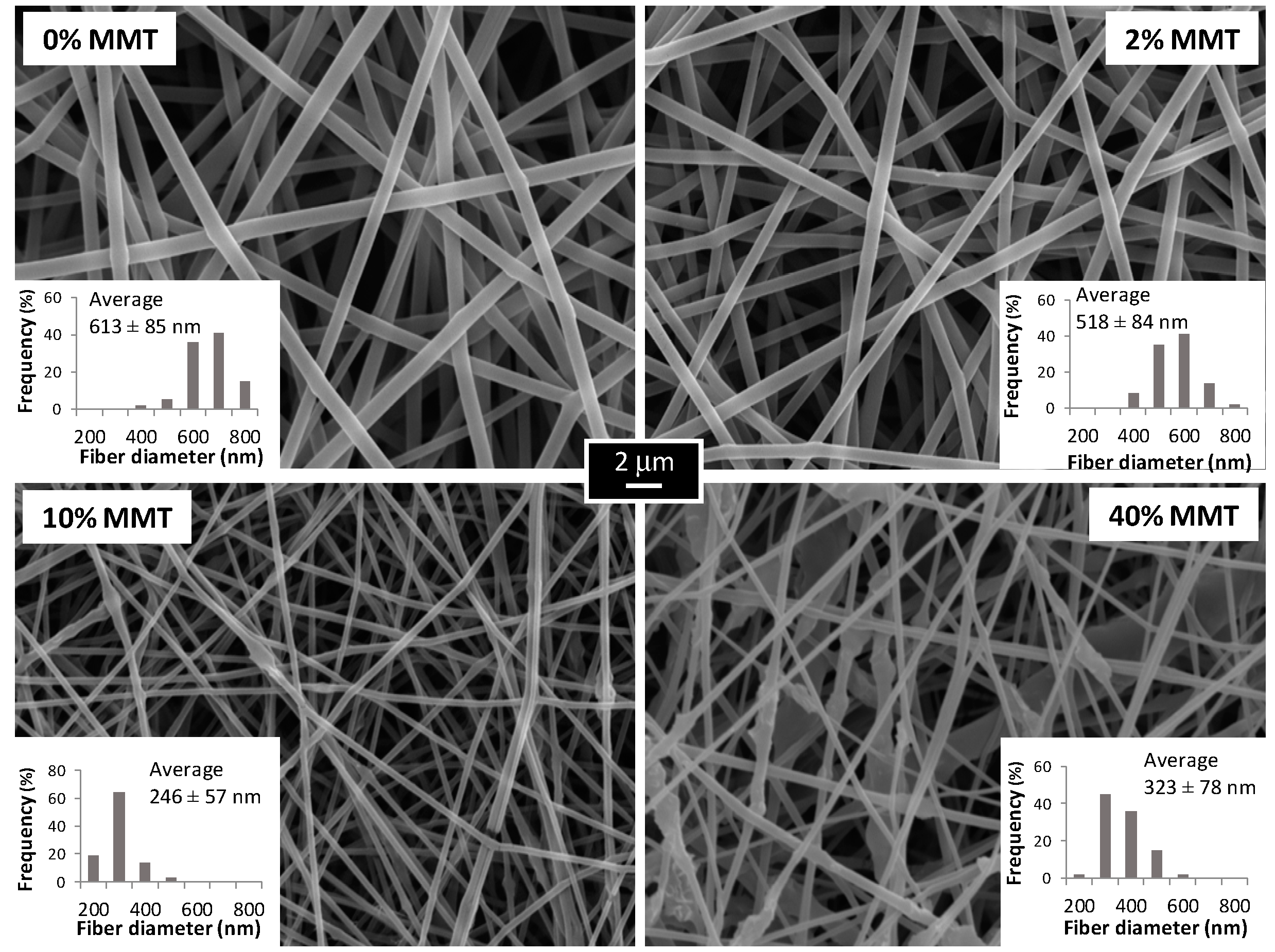 Materials 10 01448 g005