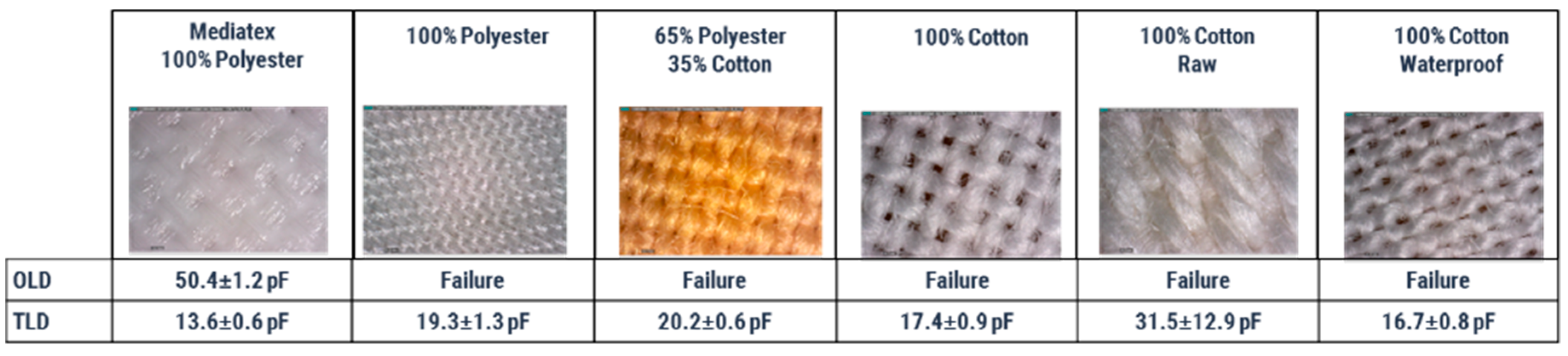 Materials 10 01450 g010 Materials 10 01450 g010