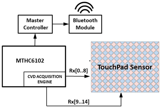 Materials 10 01450 g0a5