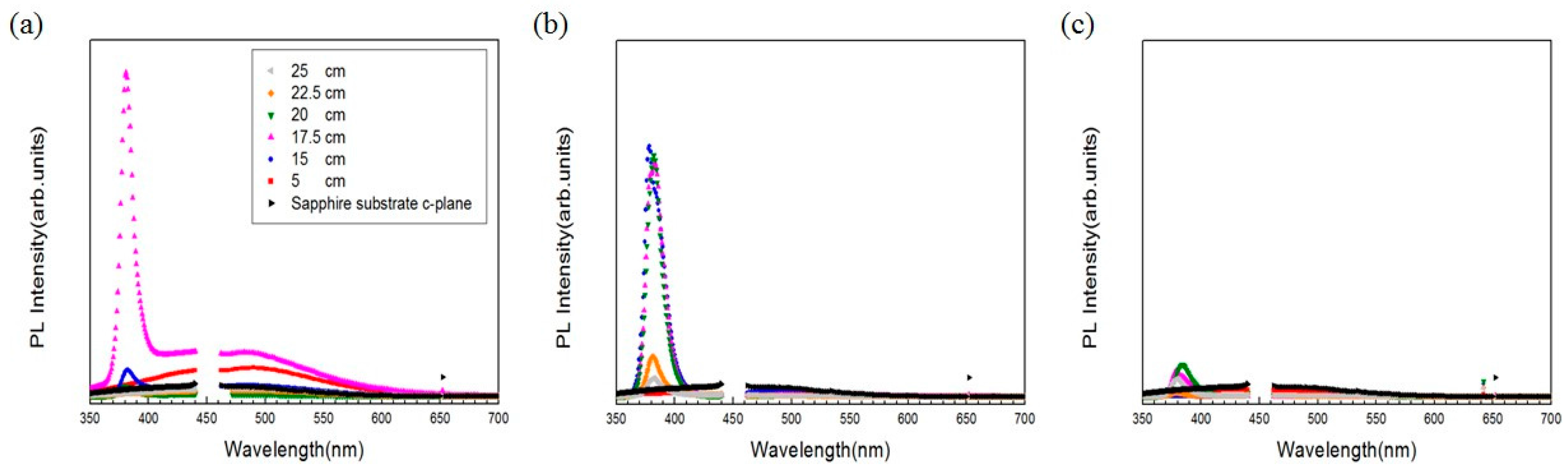 Materials 11 00003 g005