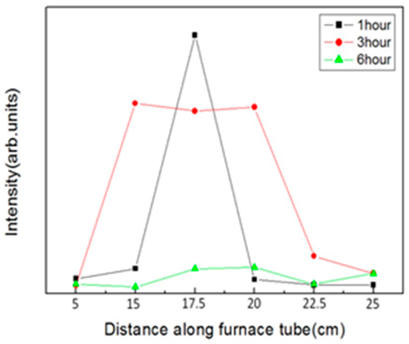 Materials 11 00003 g006