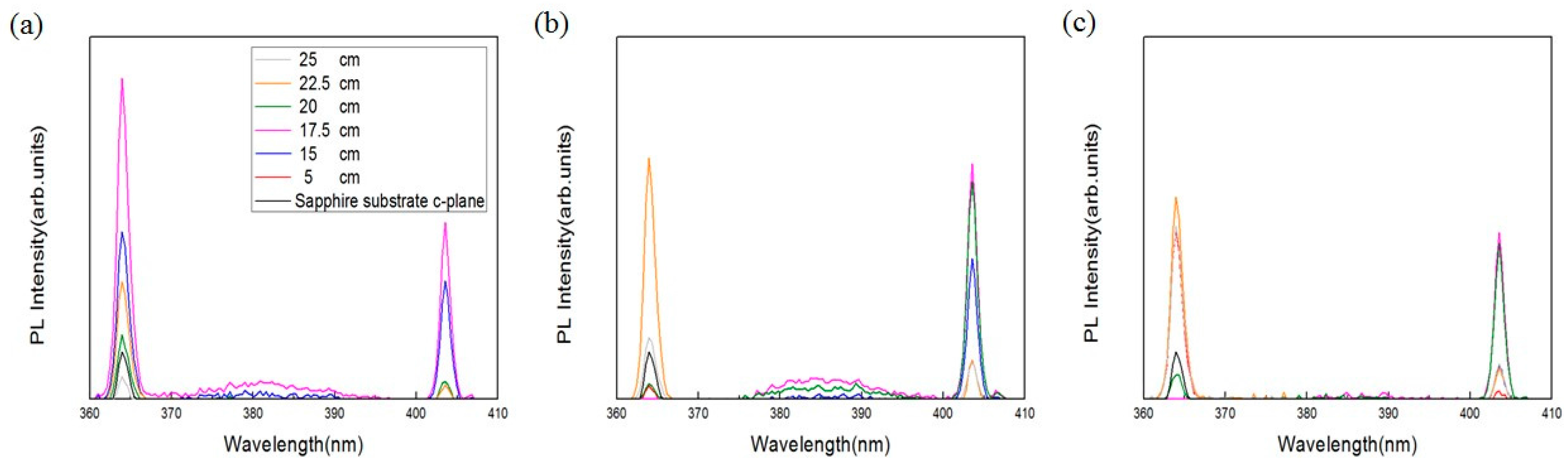 Materials 11 00003 g007