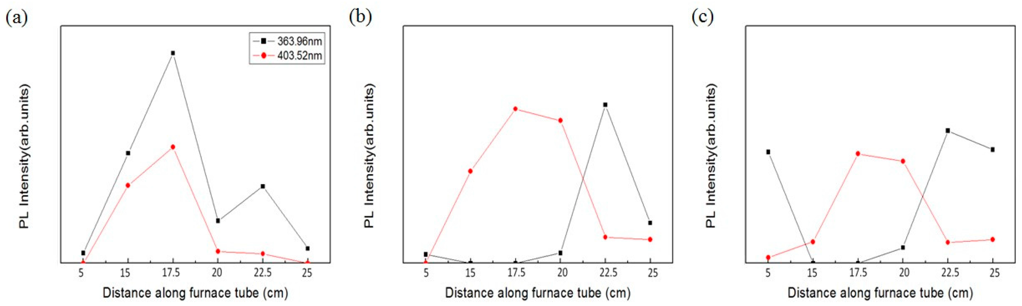 Materials 11 00003 g008
