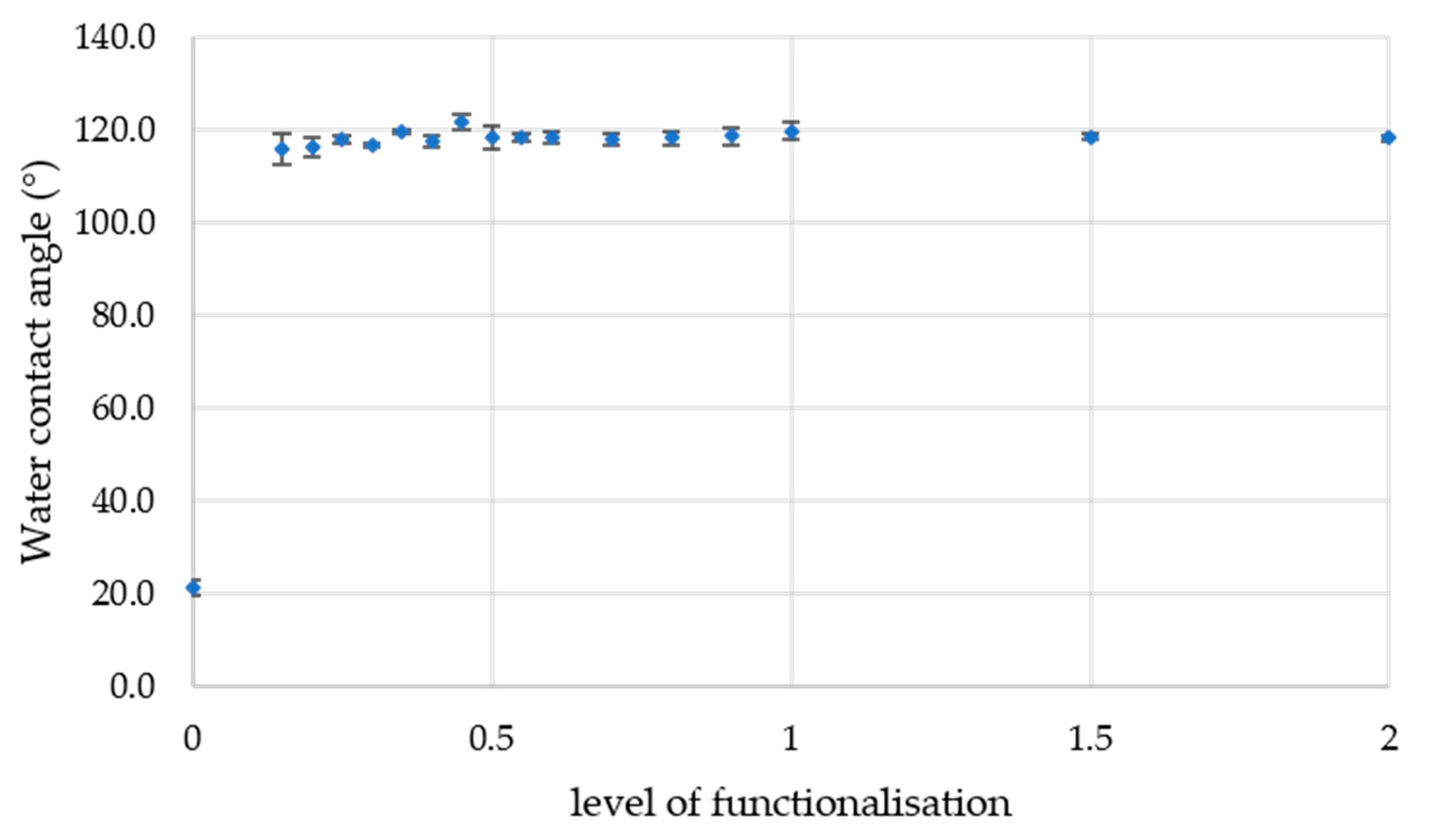 Materials 11 00004 g002