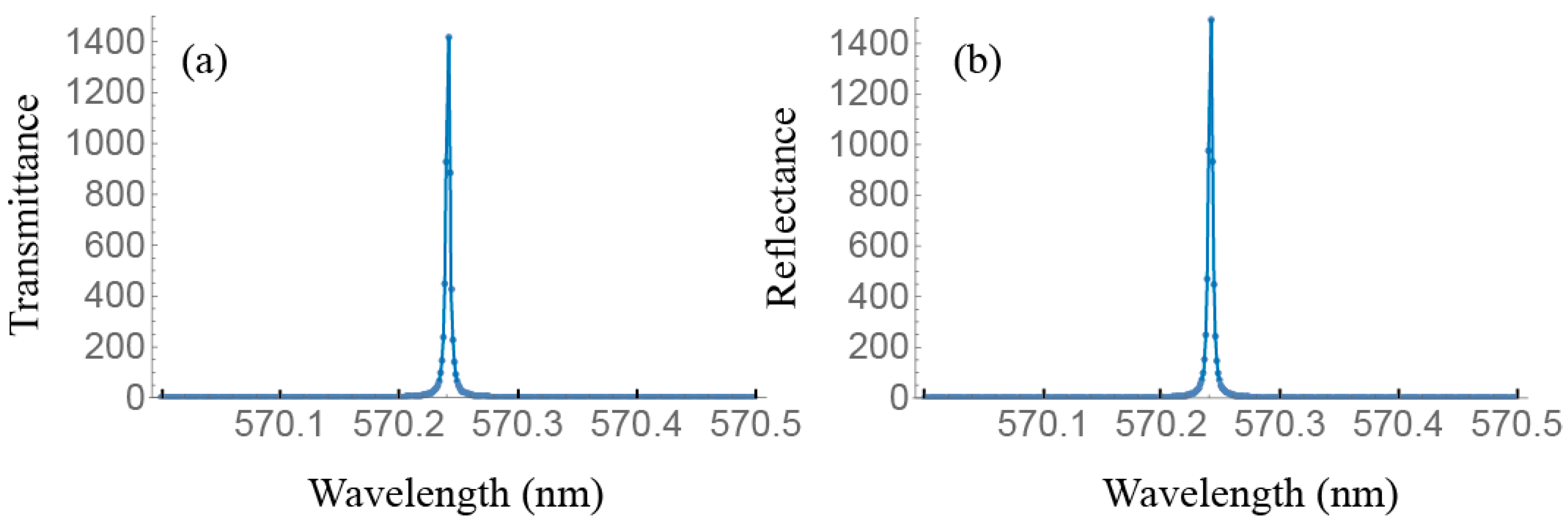 Materials 11 00005 g005a