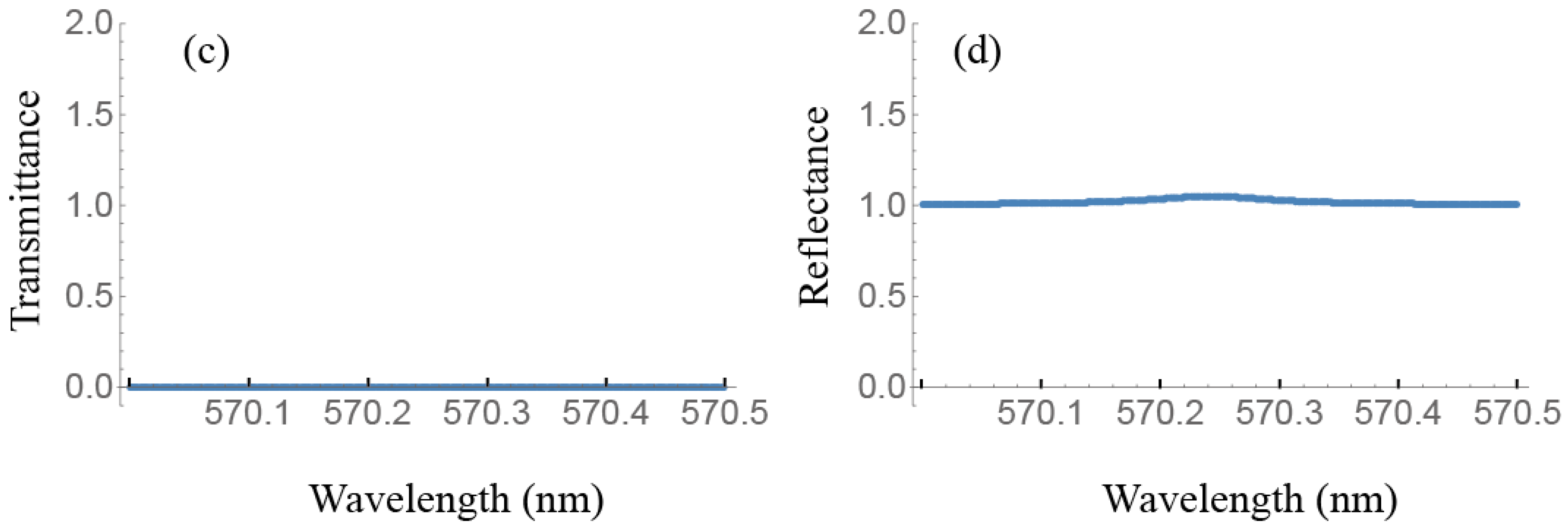 Materials 11 00005 g005b