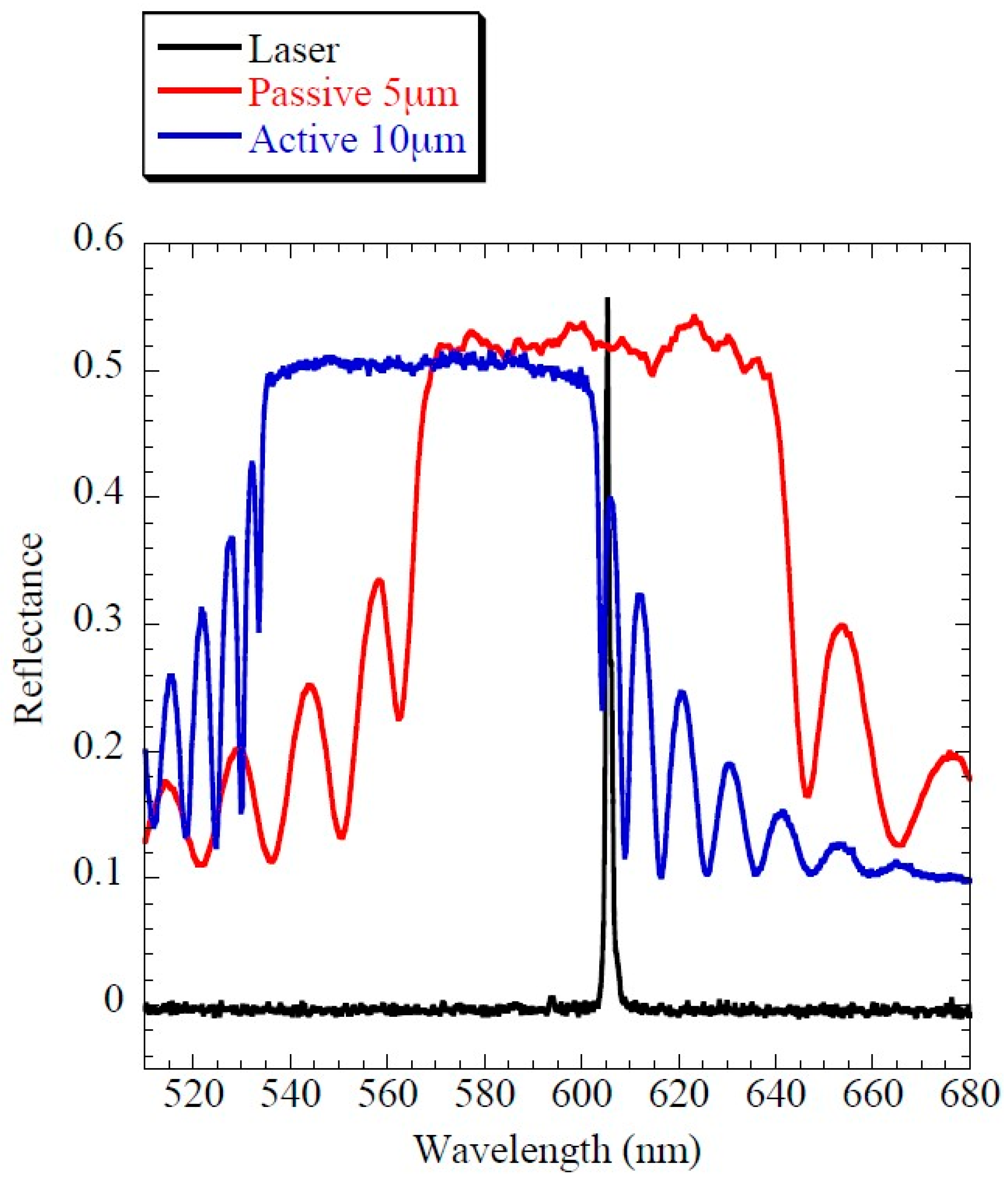 Materials 11 00005 g006