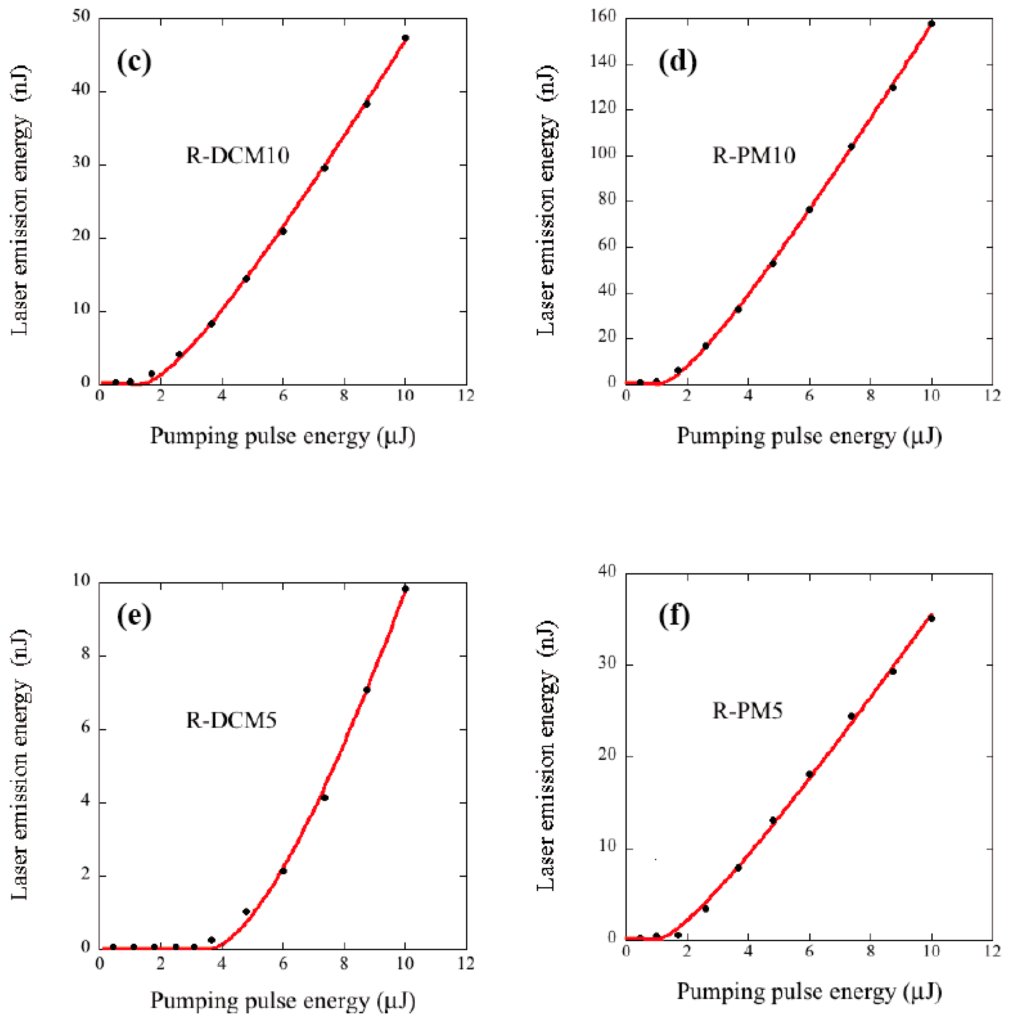 Materials 11 00005 g008b