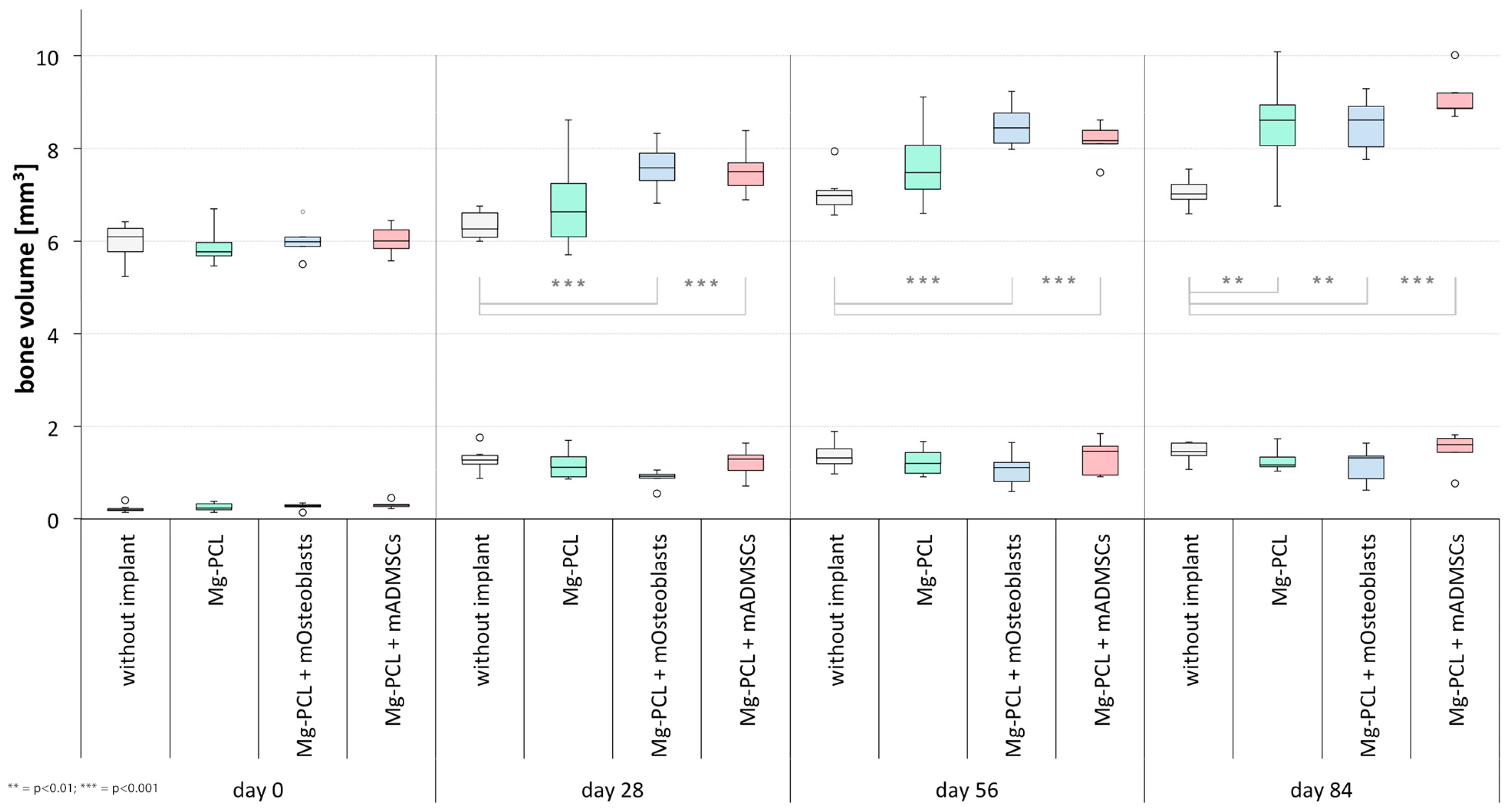 Materials 11 00006 g007