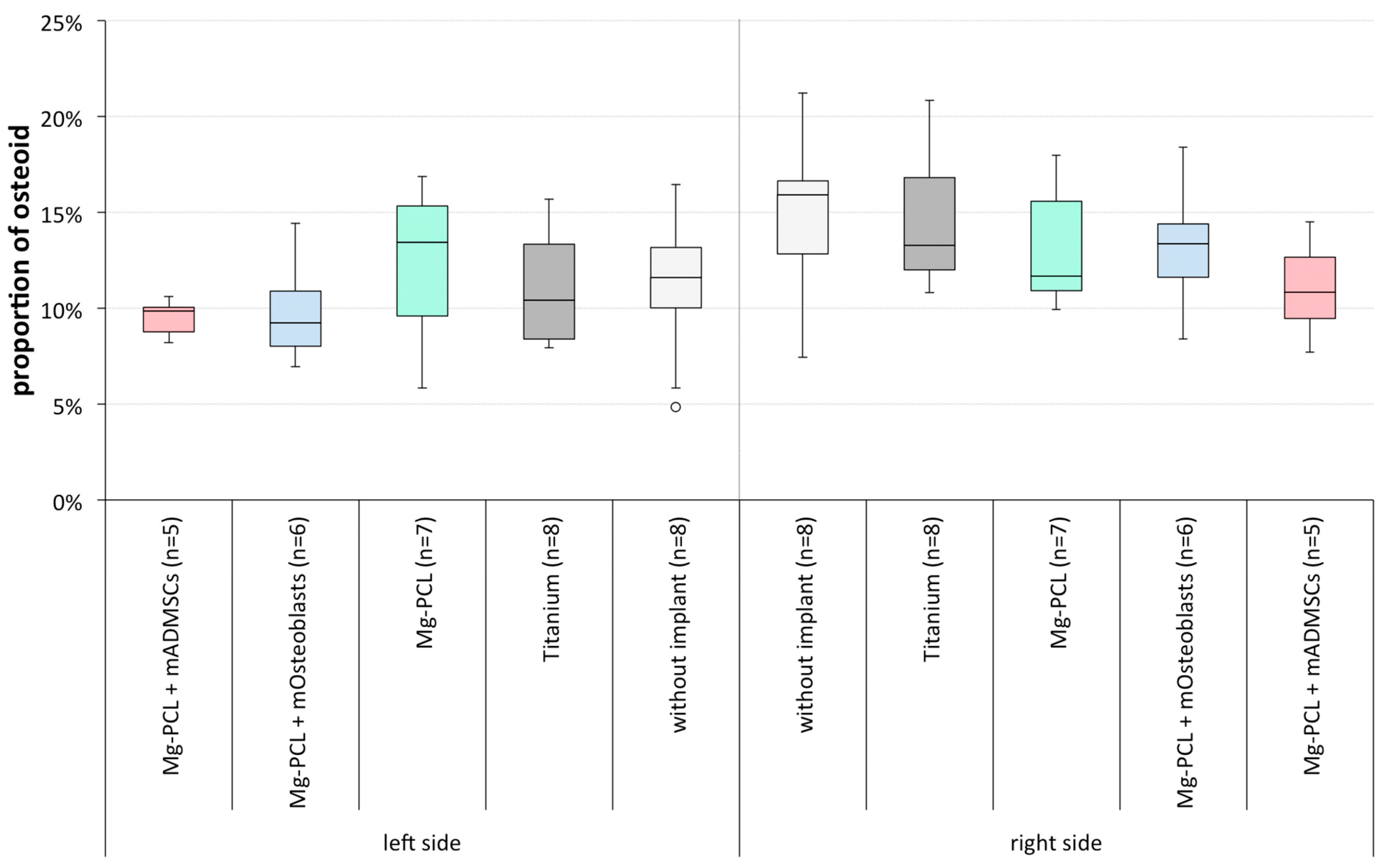 Materials 11 00006 g012