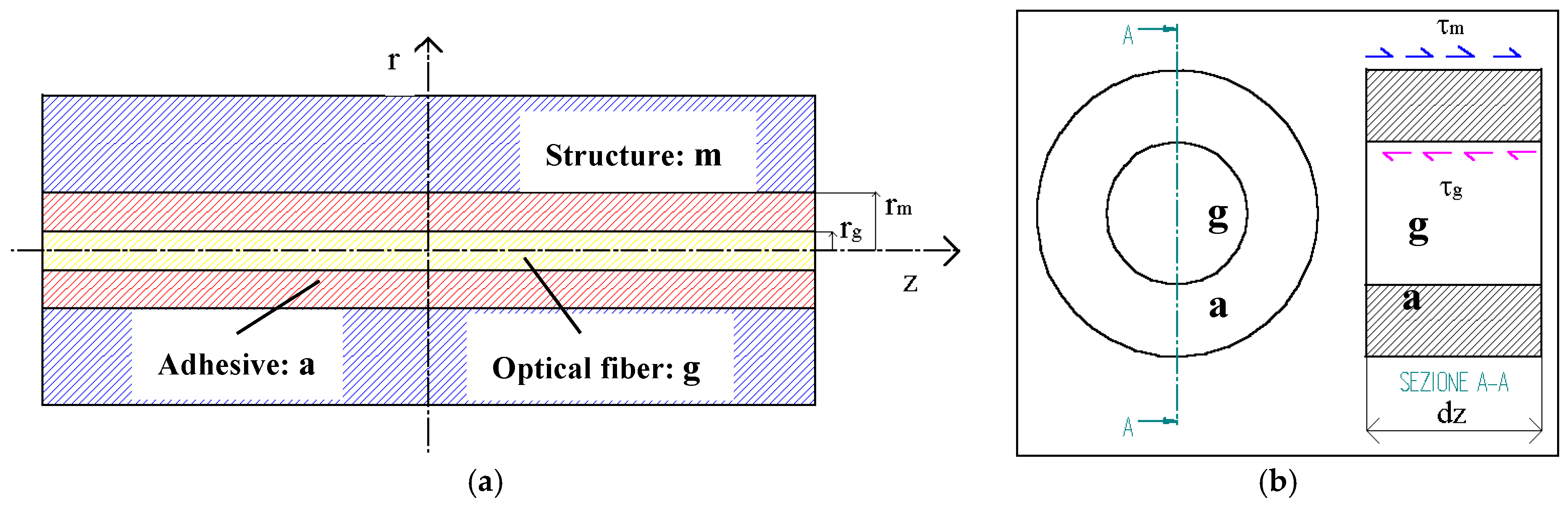 Materials 11 00007 g002