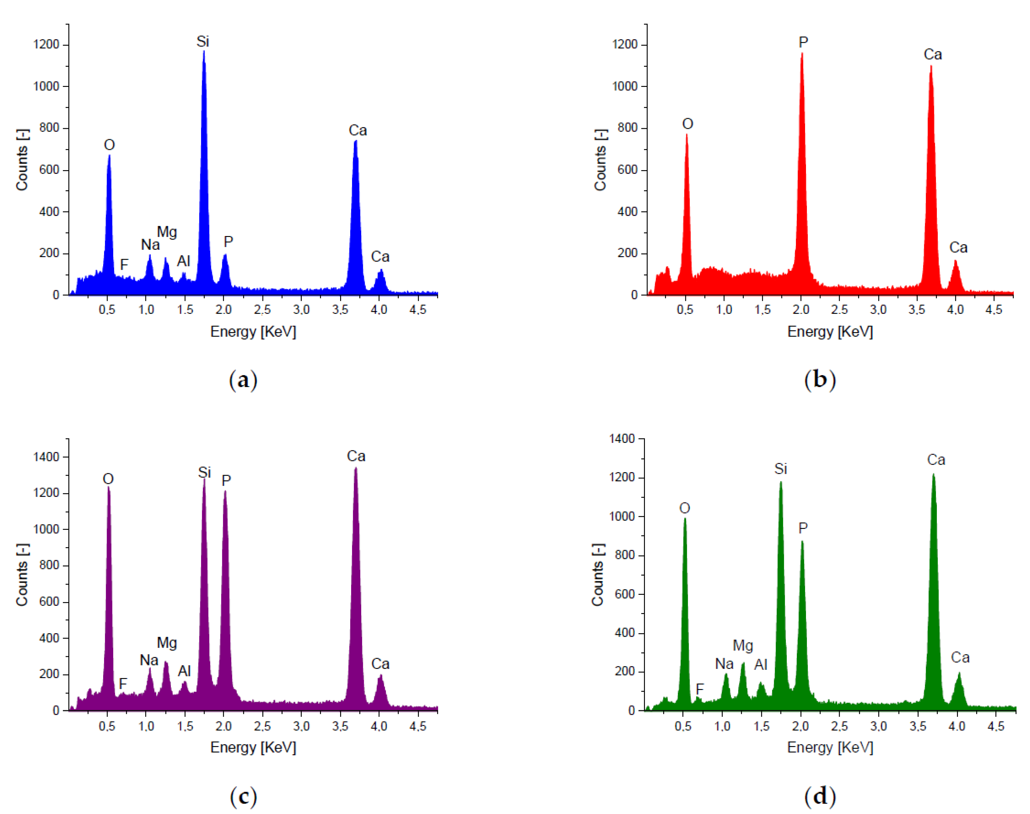 Materials 11 00013 g002