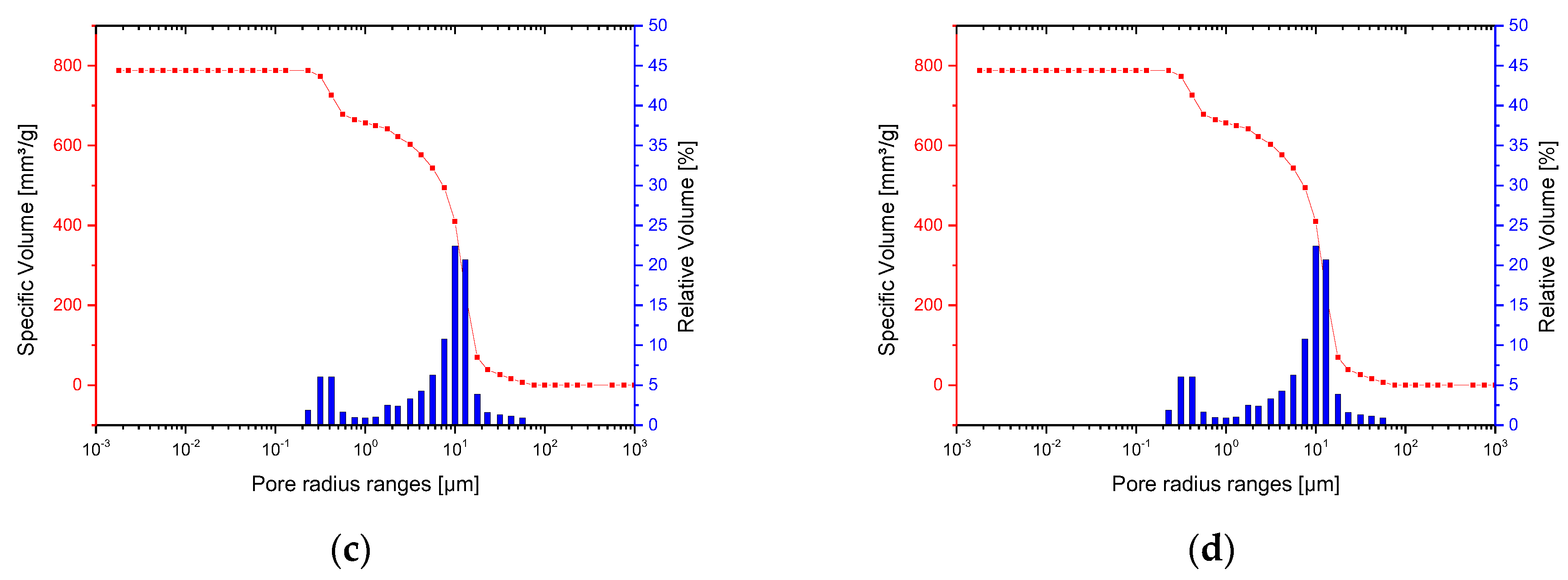 Materials 11 00013 g005b