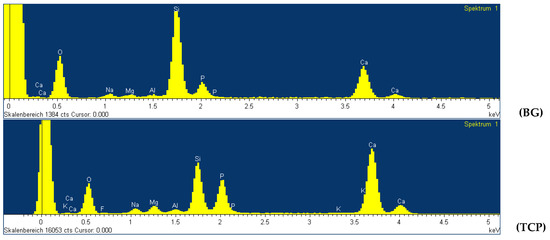 Materials 11 00013 g0a1a 550