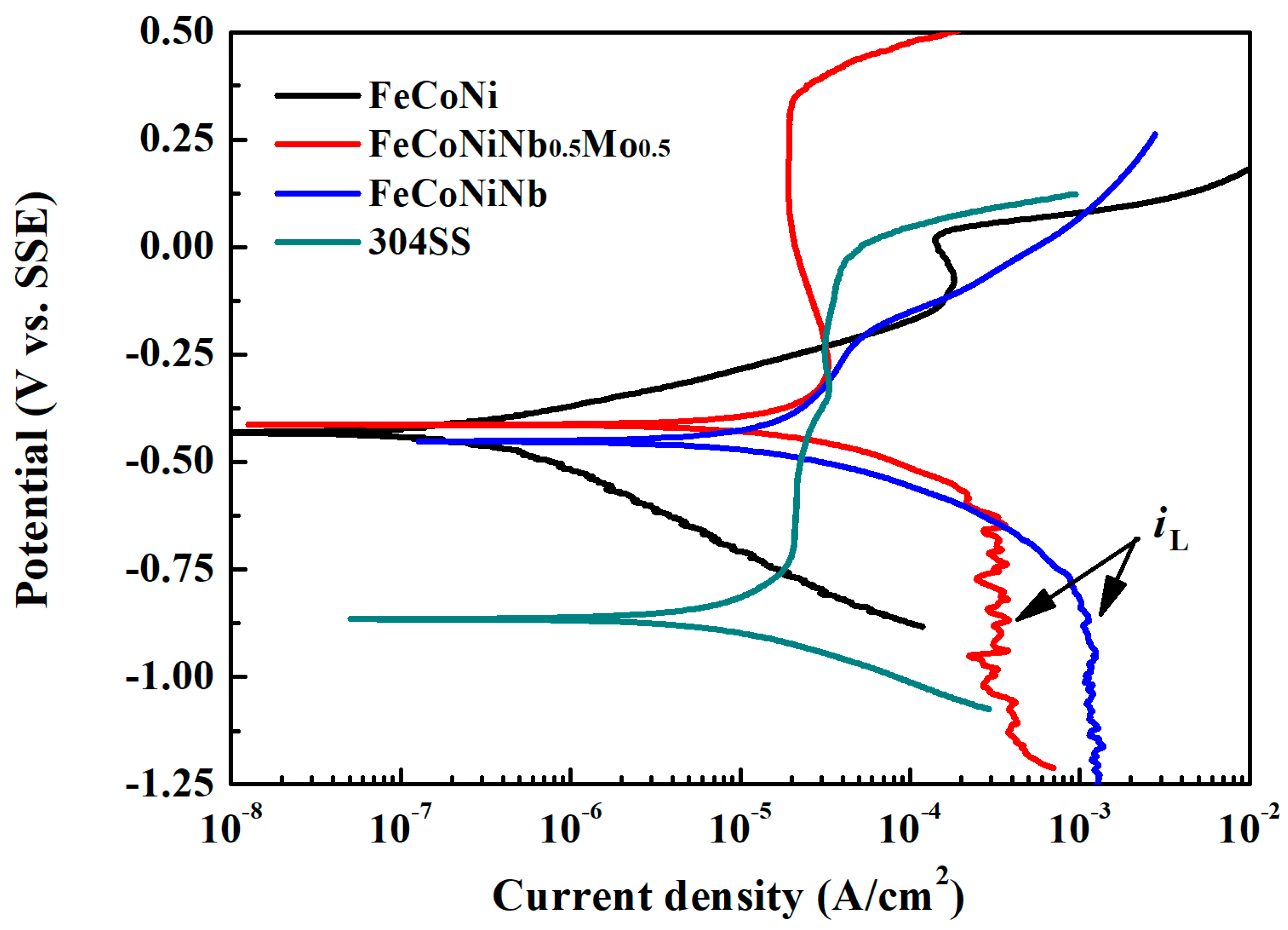 Materials 11 00016 g006