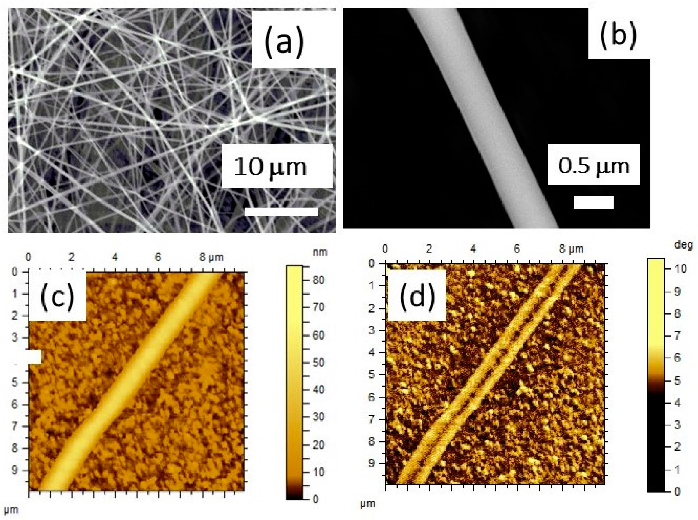 Materials 11 00018 g001
