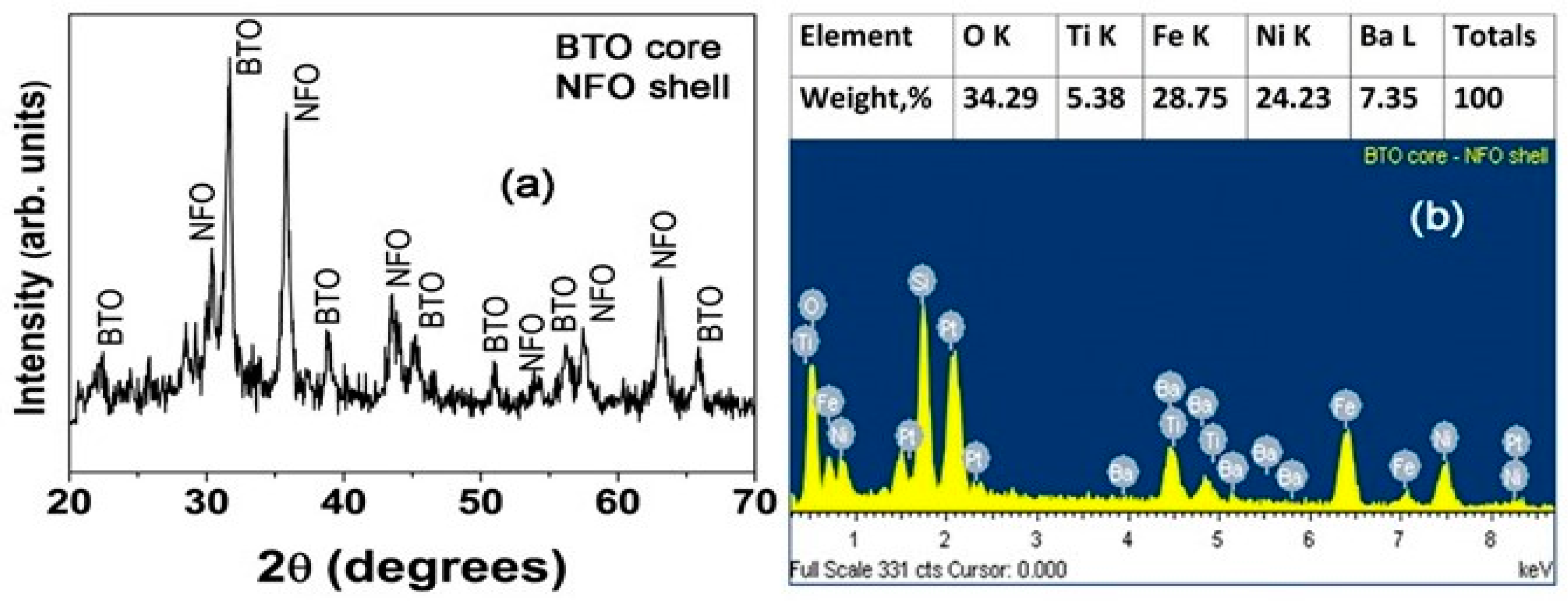 Materials 11 00018 g002