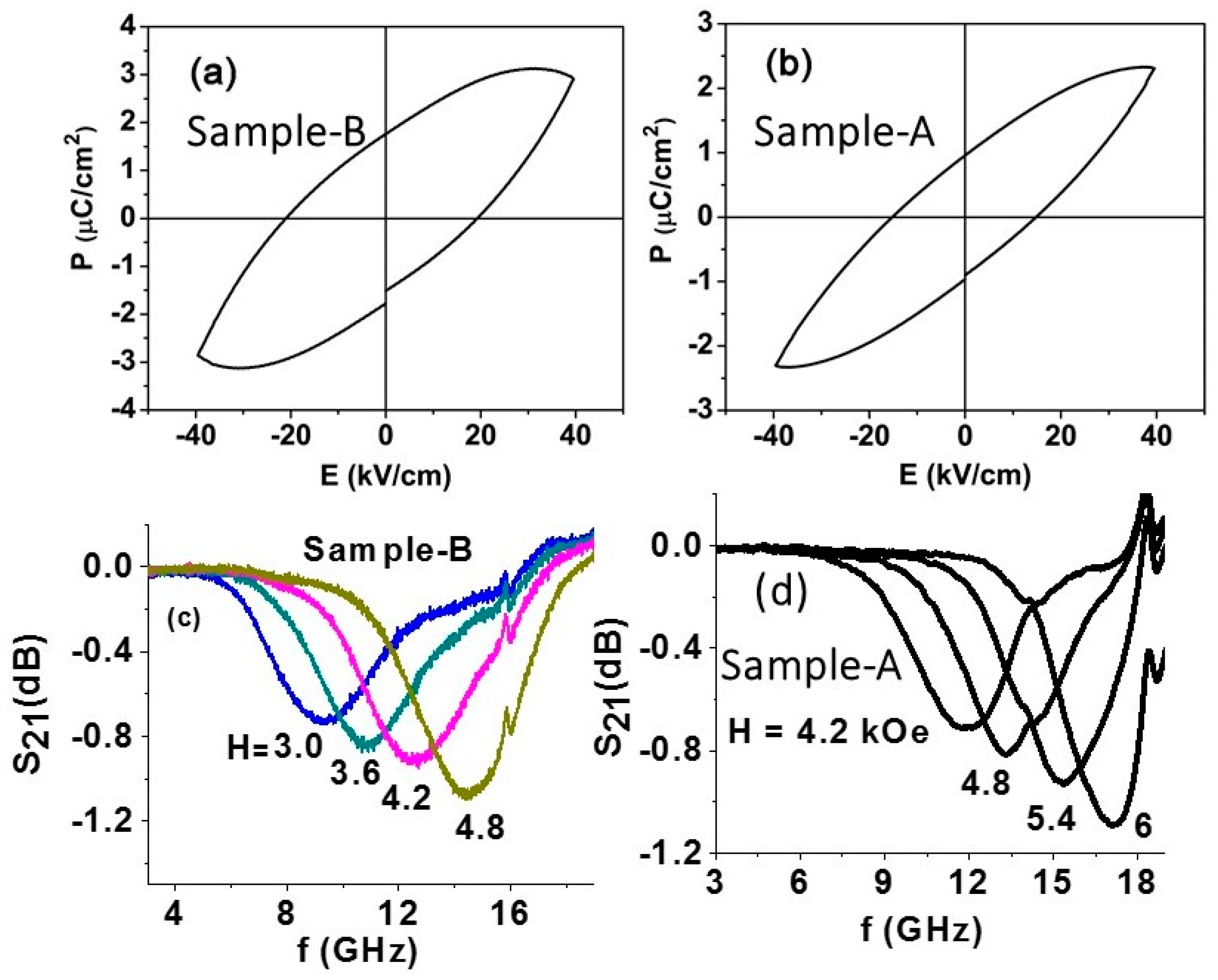 Materials 11 00018 g003