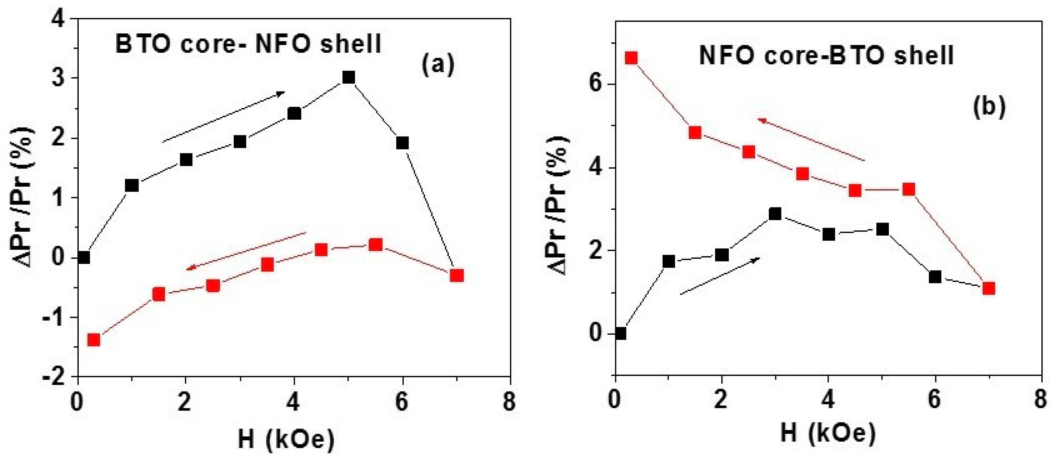 Materials 11 00018 g004