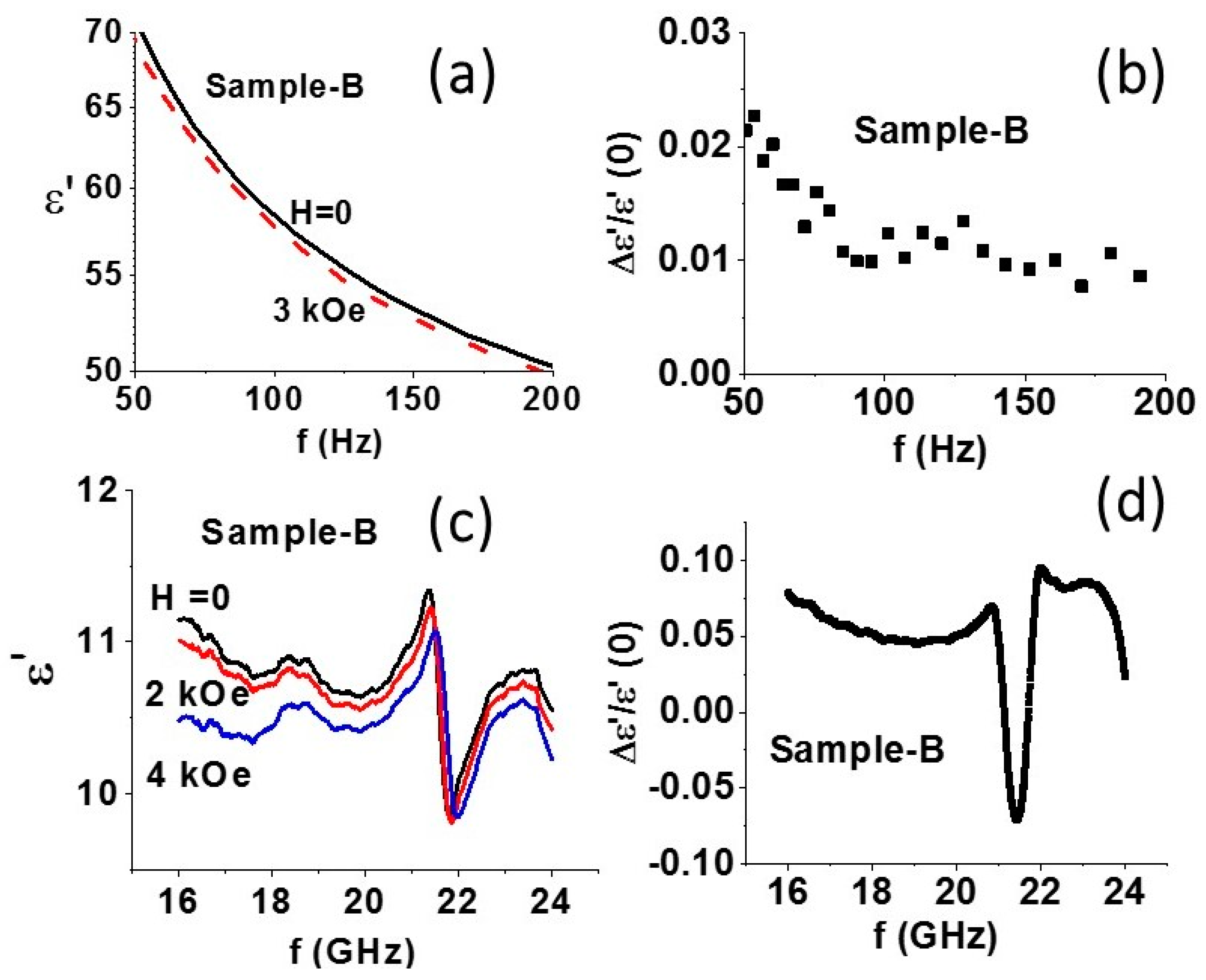 Materials 11 00018 g005