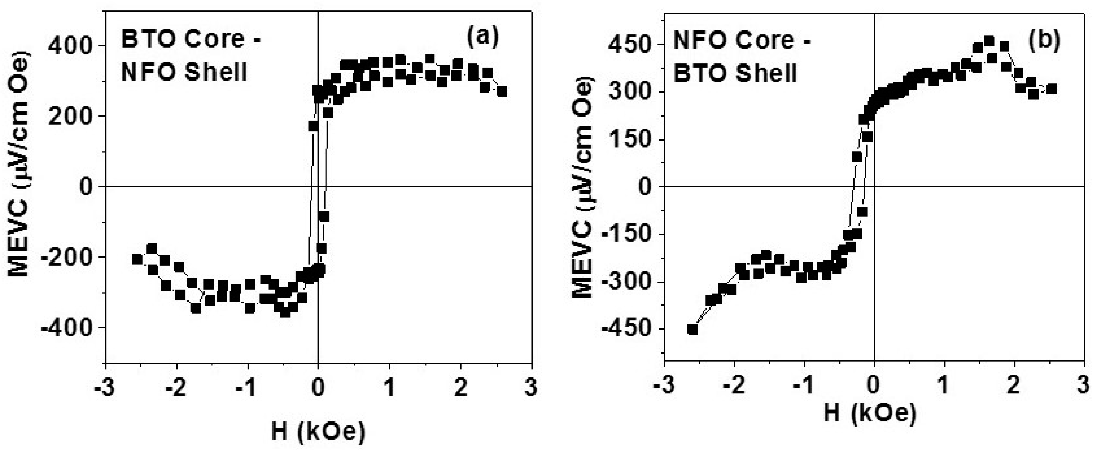 Materials 11 00018 g007