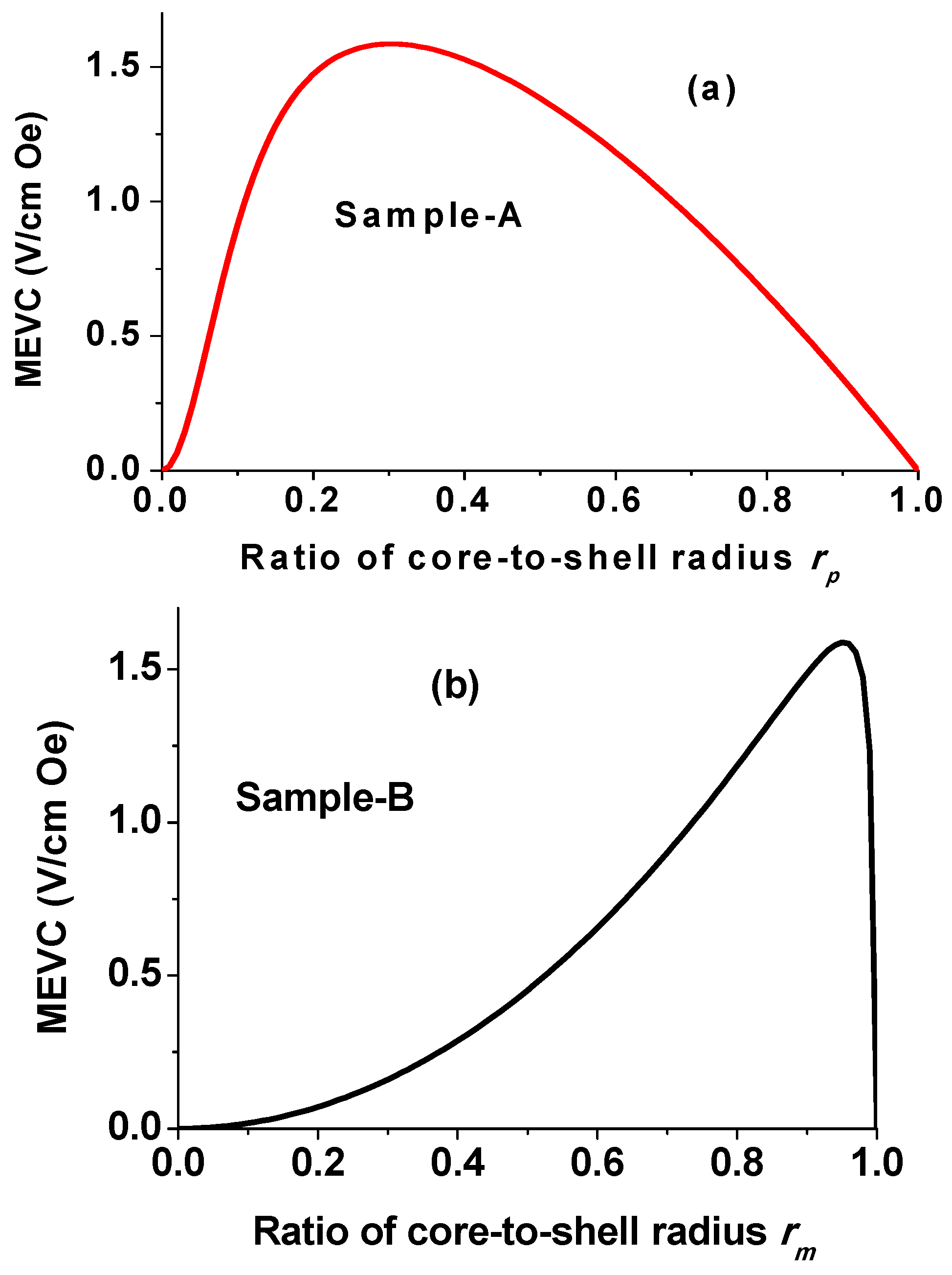 Materials 11 00018 g008