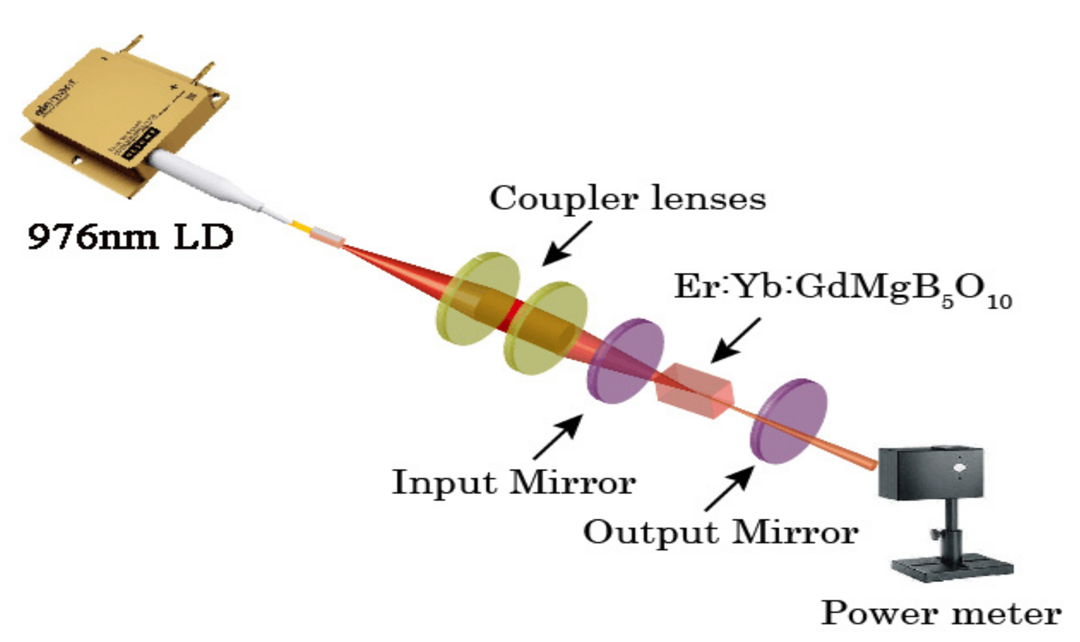 Materials 11 00025 g002