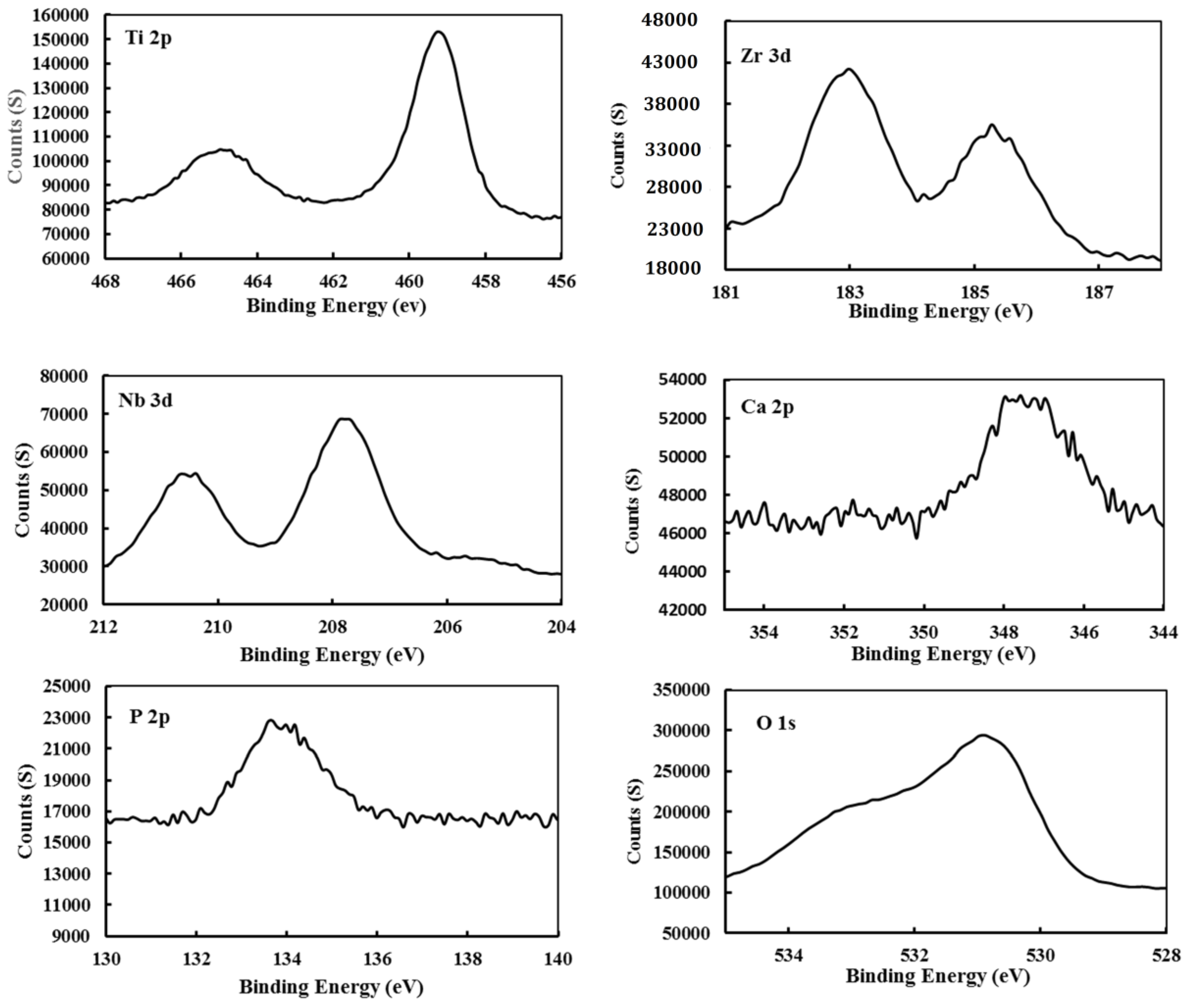 Materials 11 00026 g008