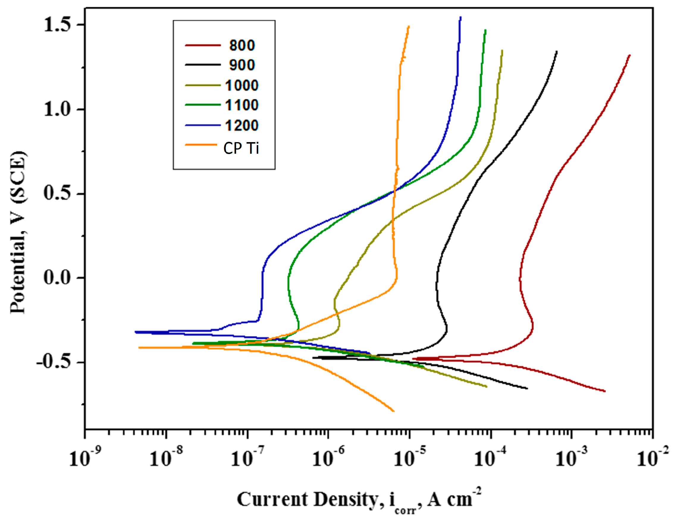Materials 11 00026 g009
