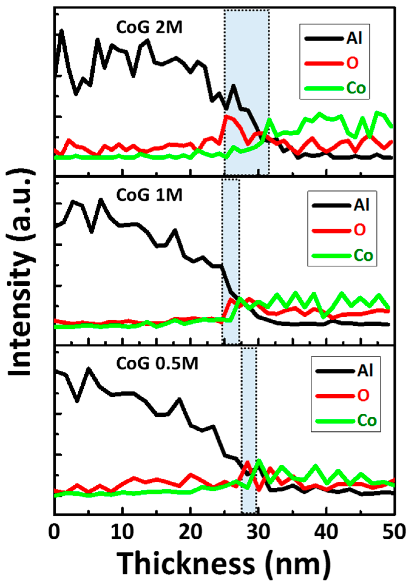 Materials 11 00032 g006