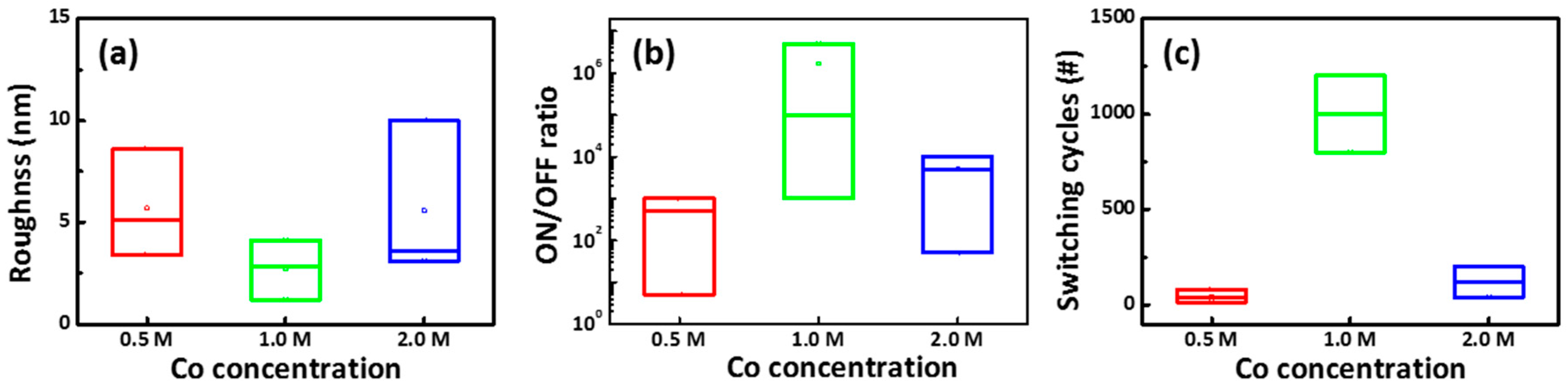 Materials 11 00032 g007