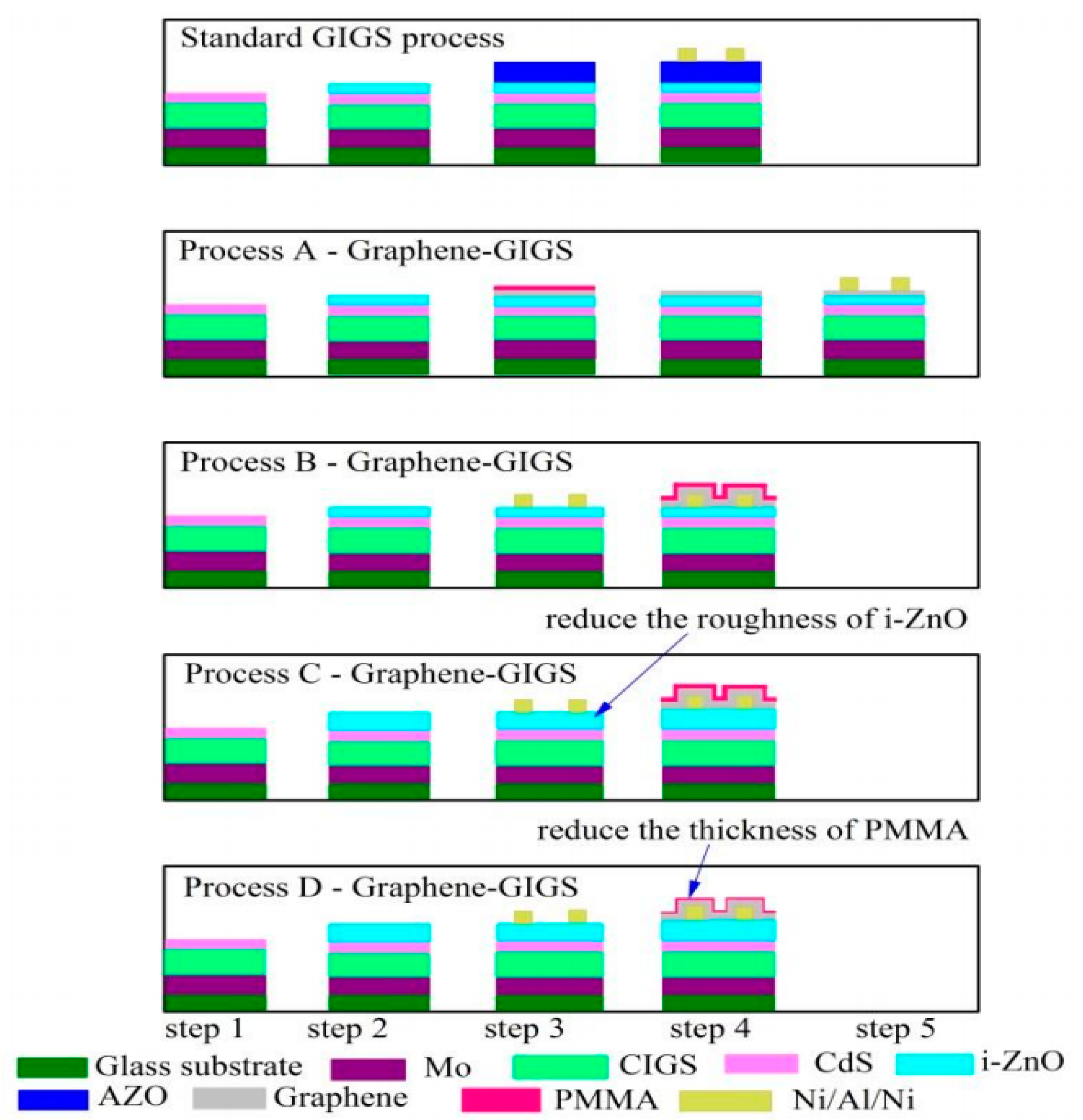 Materials 11 00036 g005