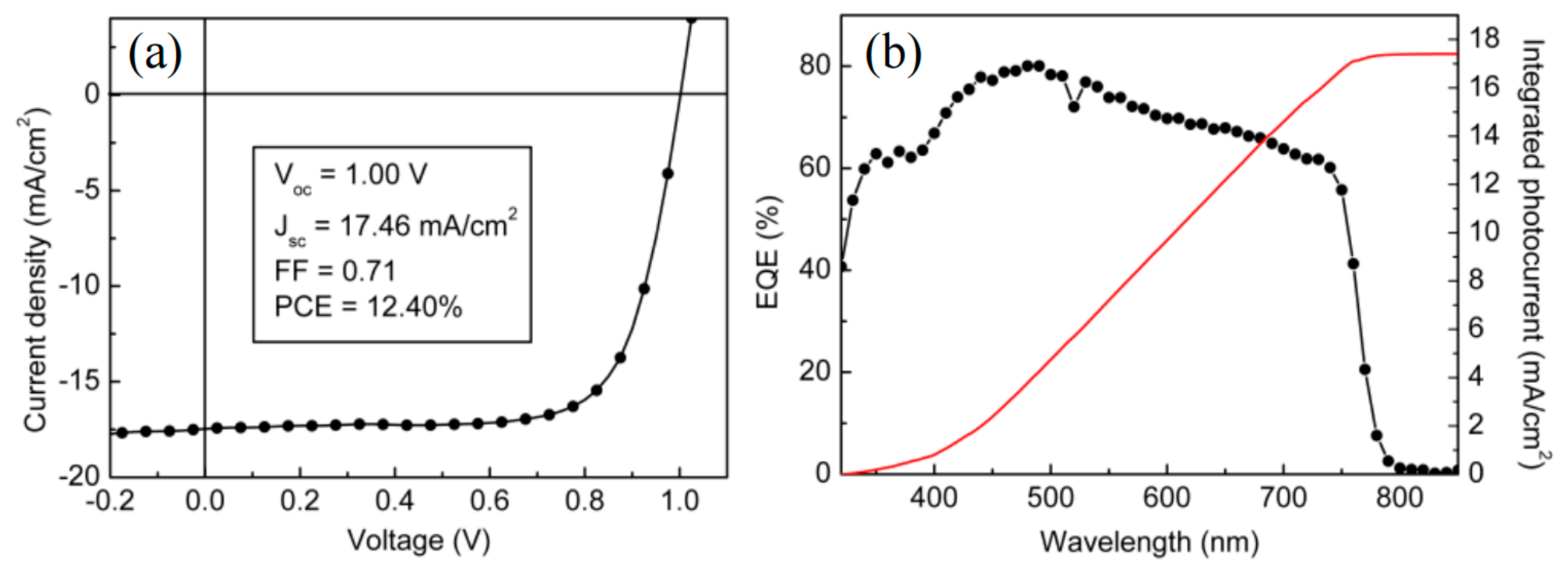 Materials 11 00036 g008