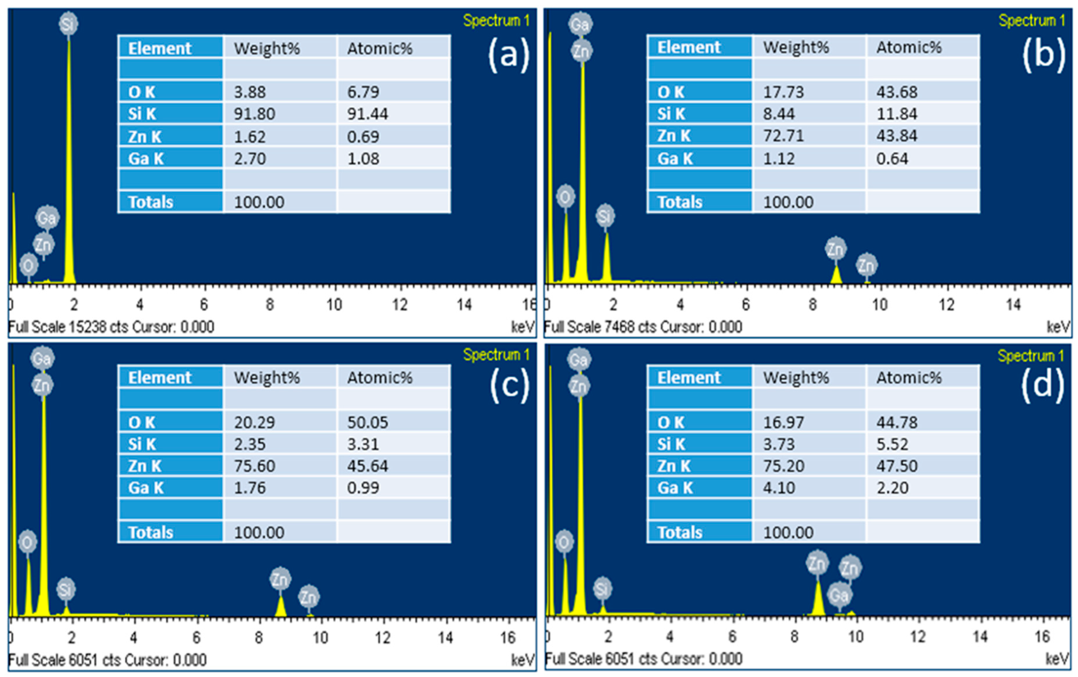 Materials 11 00037 g005