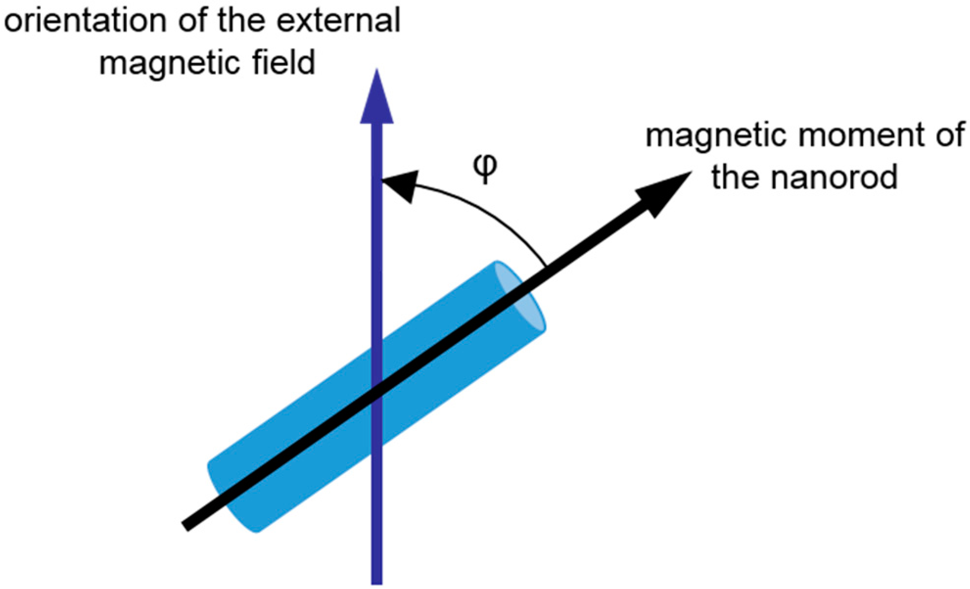 Materials 11 00045 g001