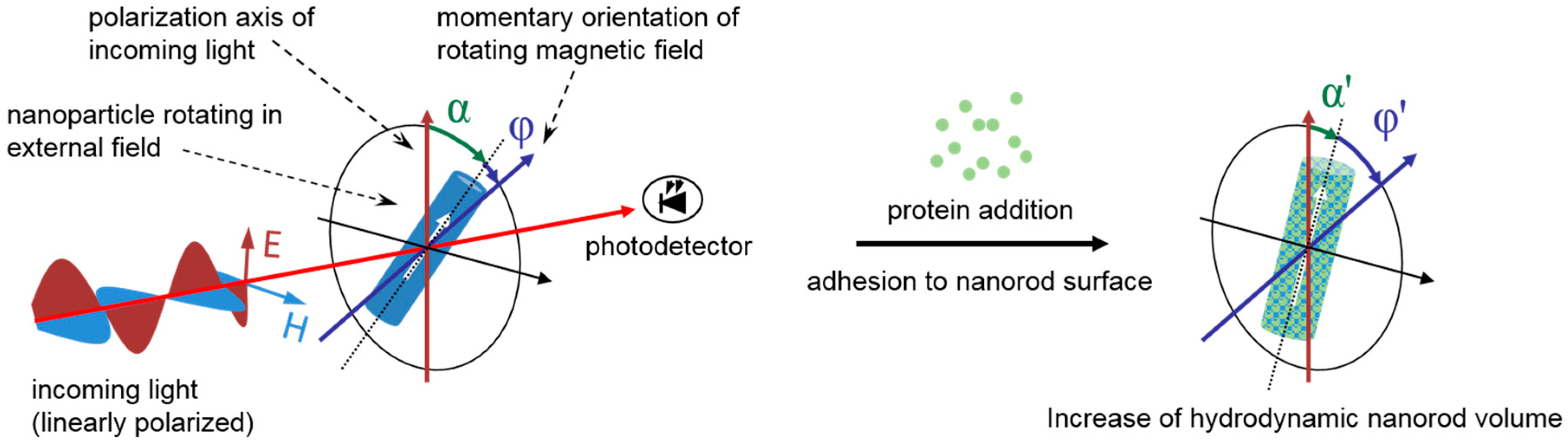 Materials 11 00045 g003