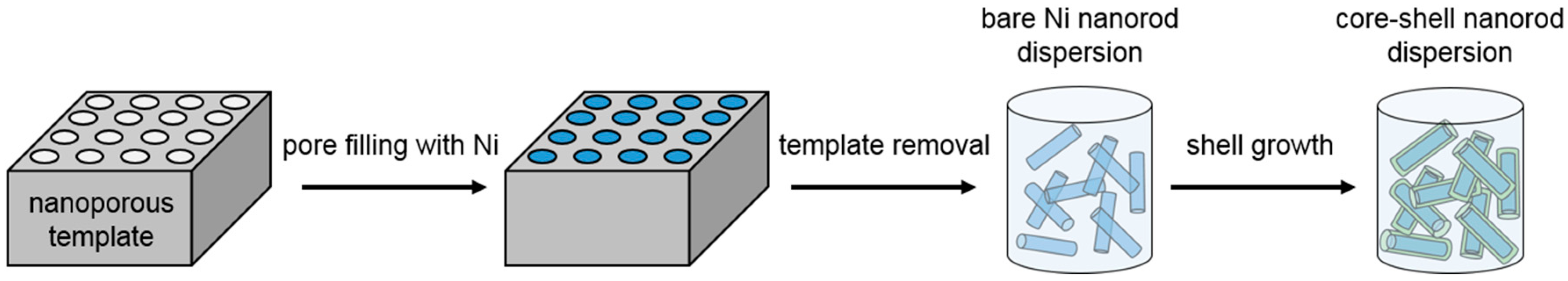 Materials 11 00045 g009