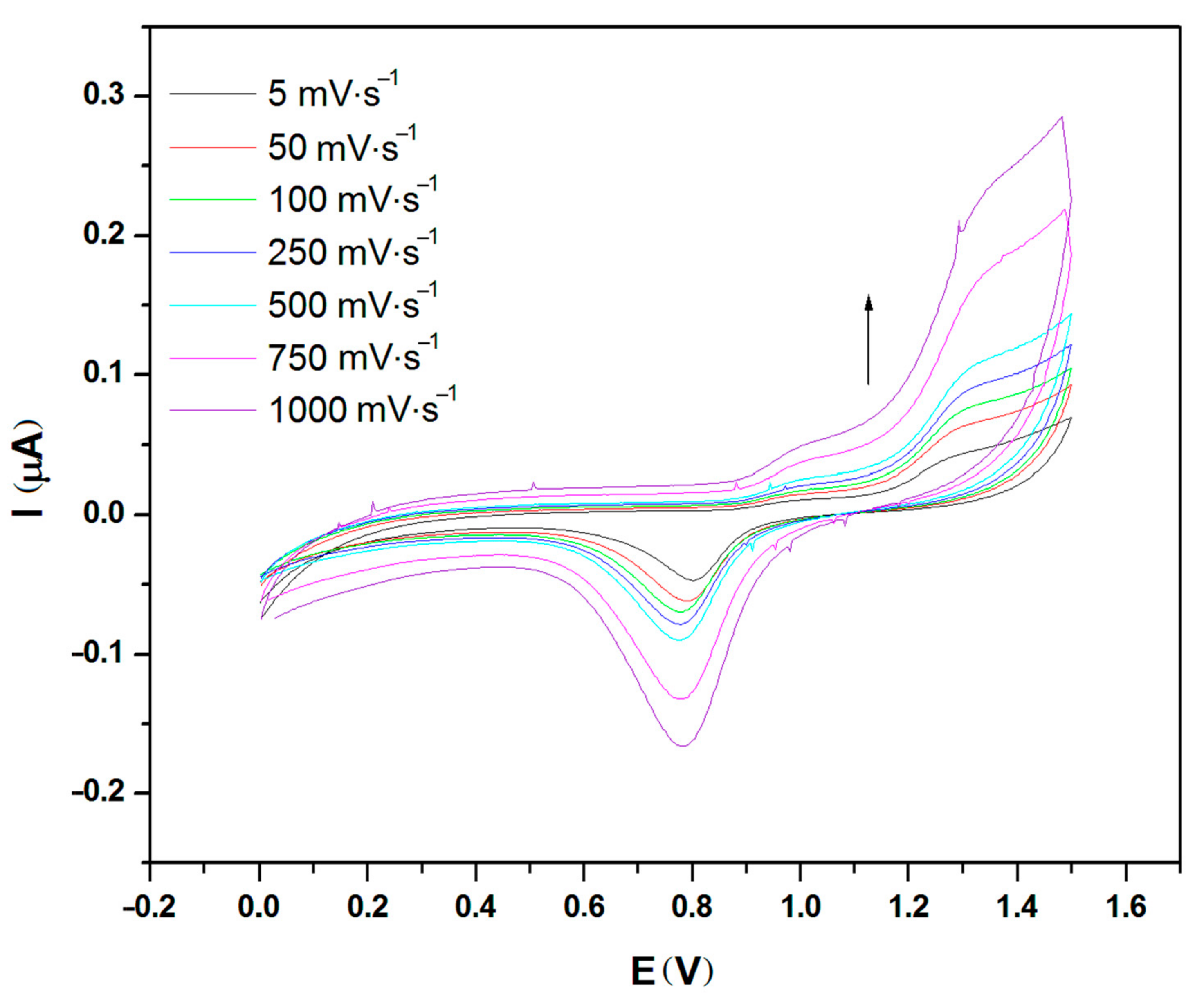 Materials 11 00048 g001