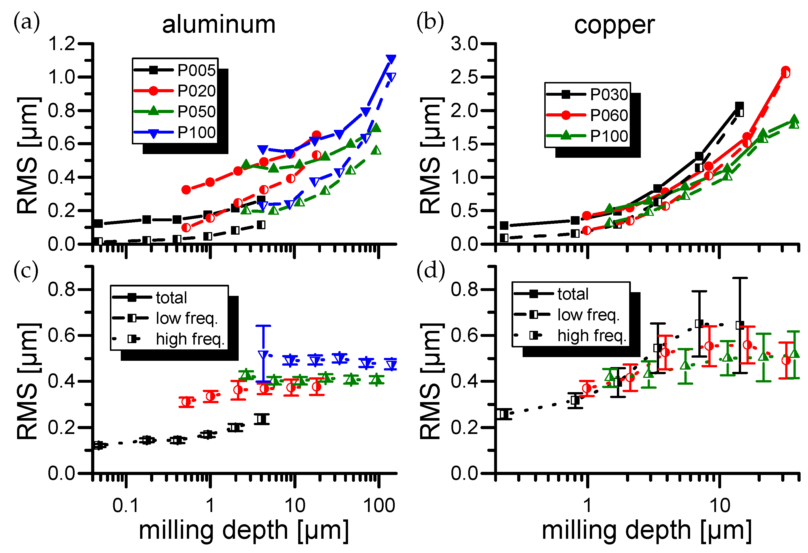 Materials 11 00050 g001