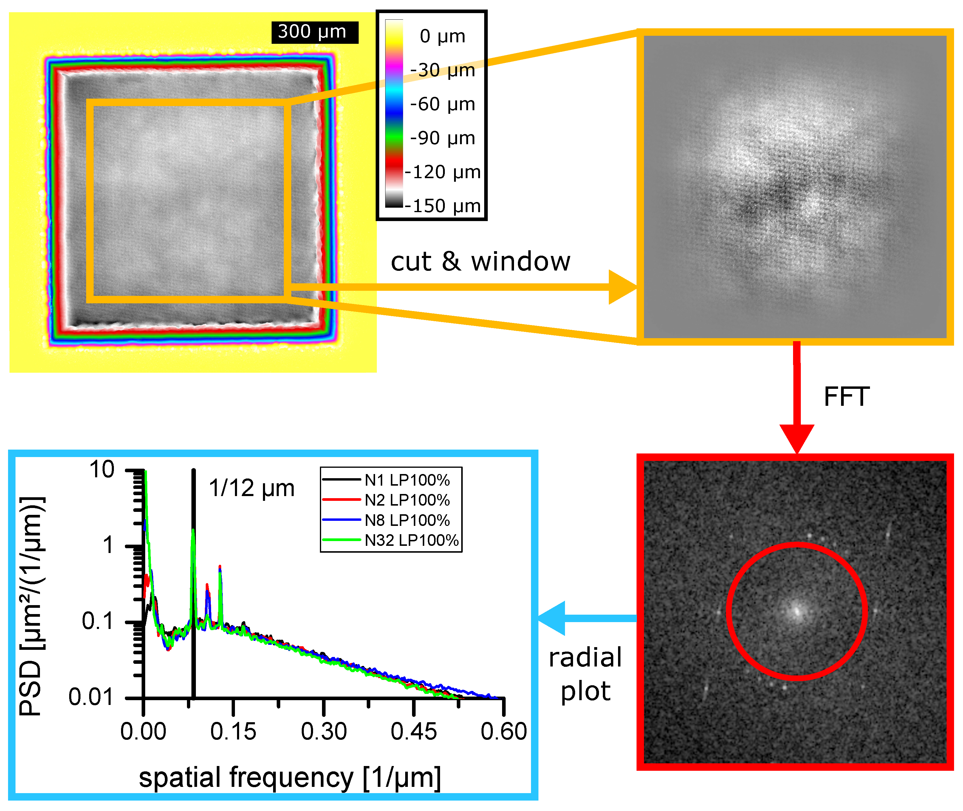 Materials 11 00050 g003