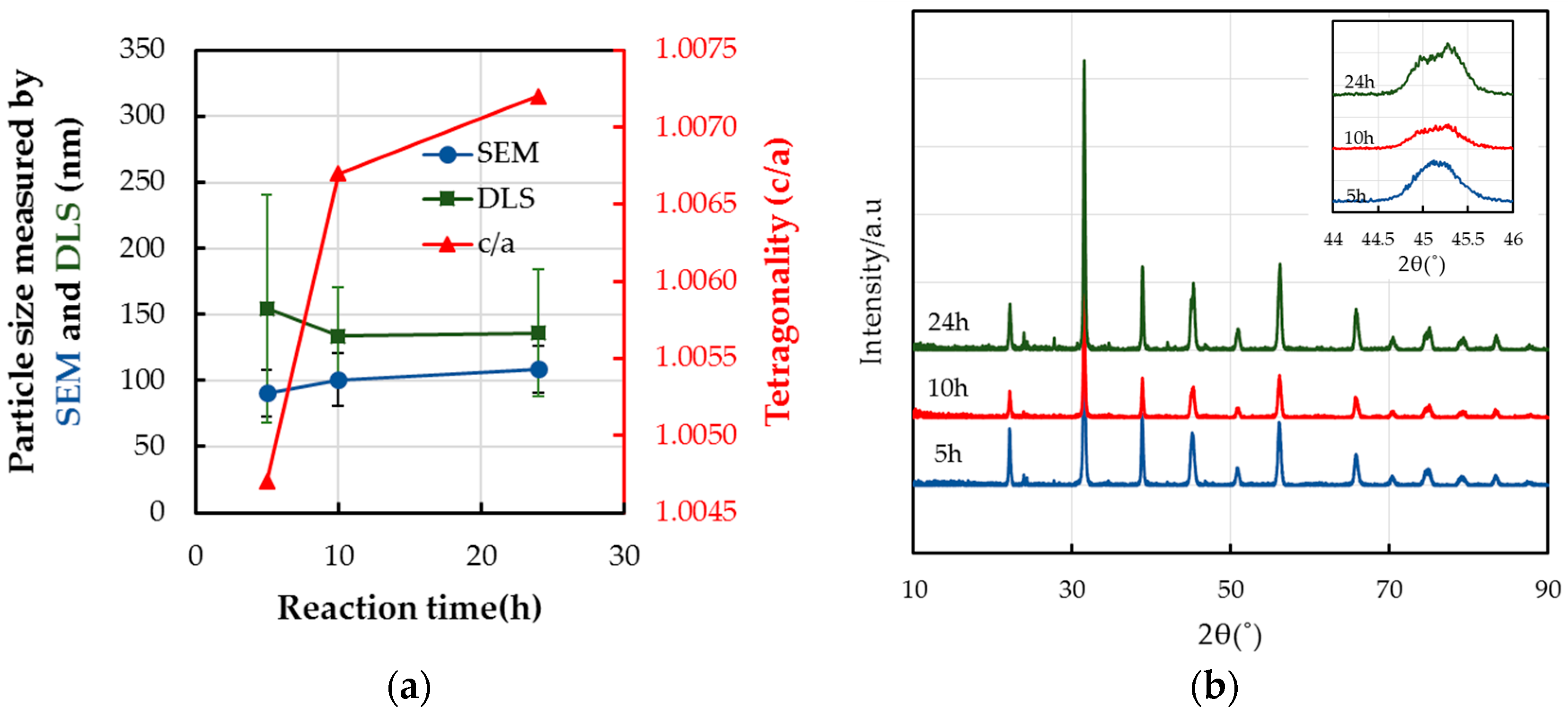 Materials 11 00051 g003