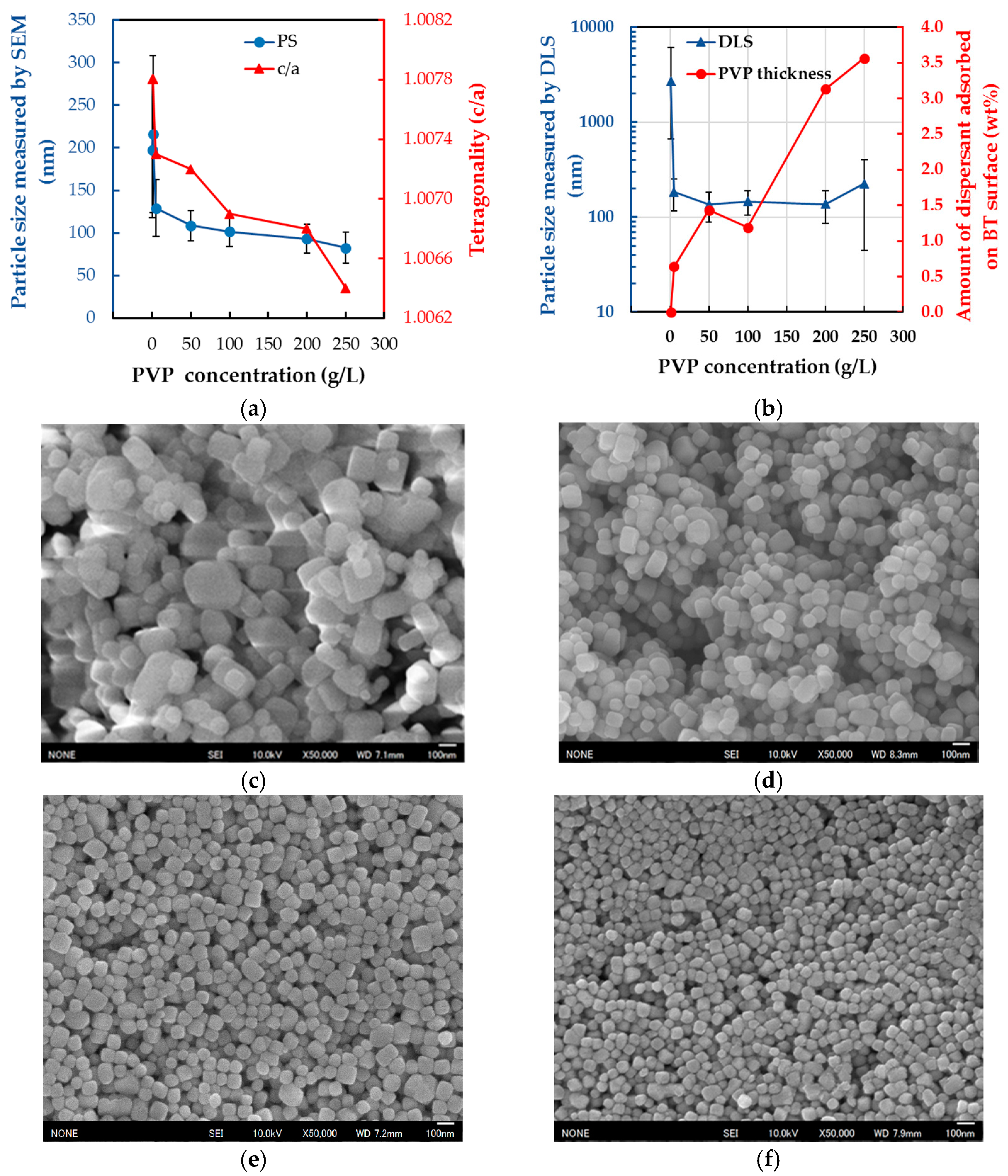 Materials 11 00051 g005