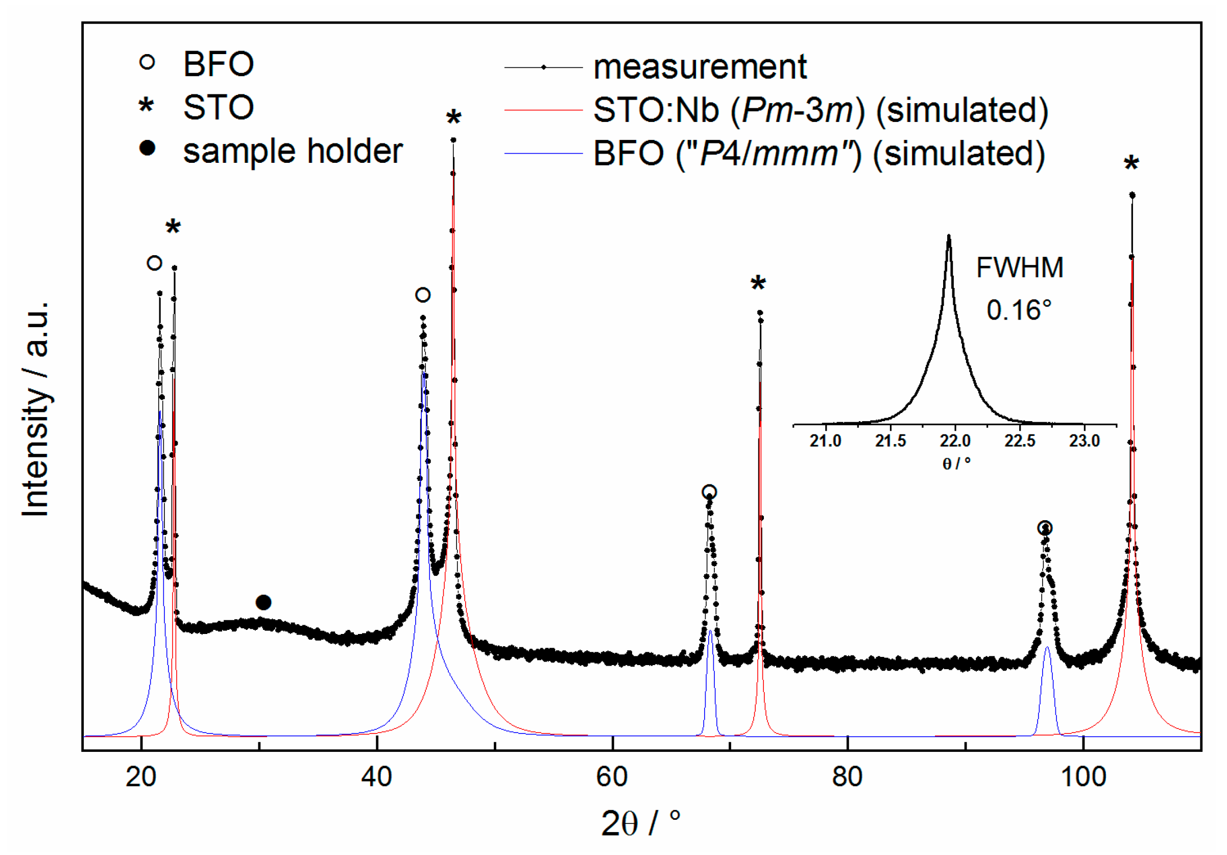 Materials 11 00052 g002