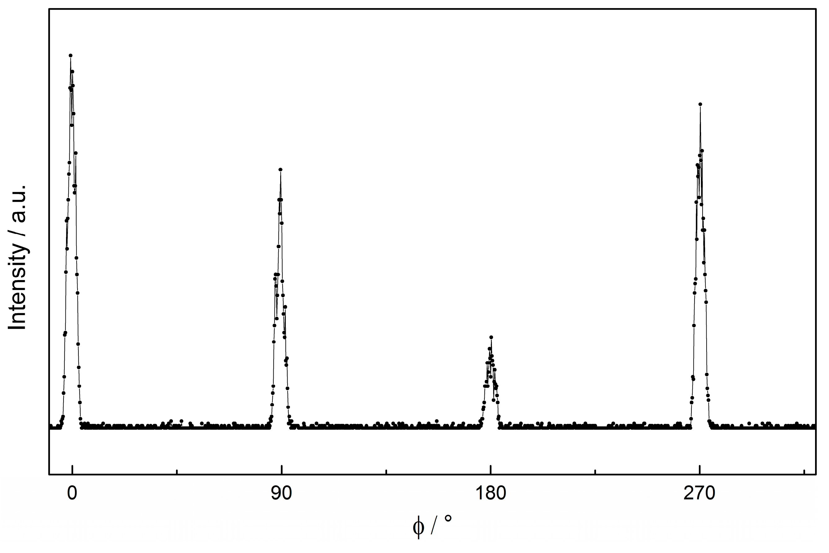 Materials 11 00052 g004