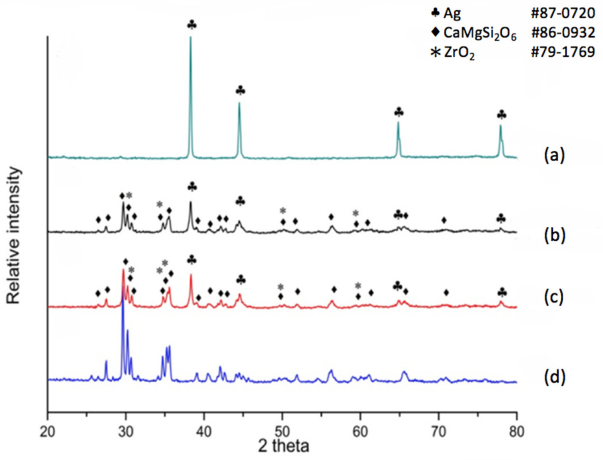 Materials 11 00055 g002