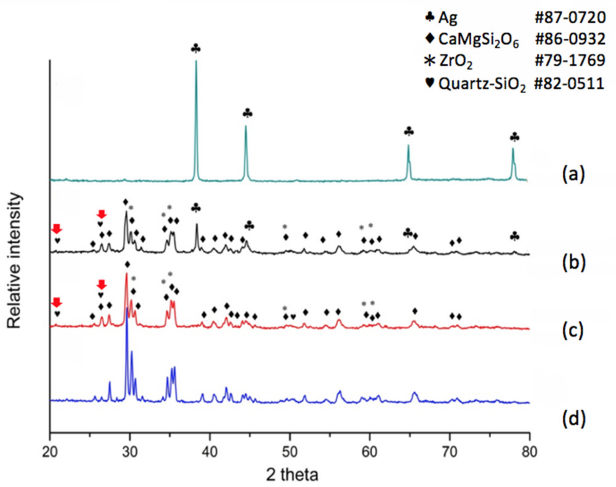 Materials 11 00055 g003