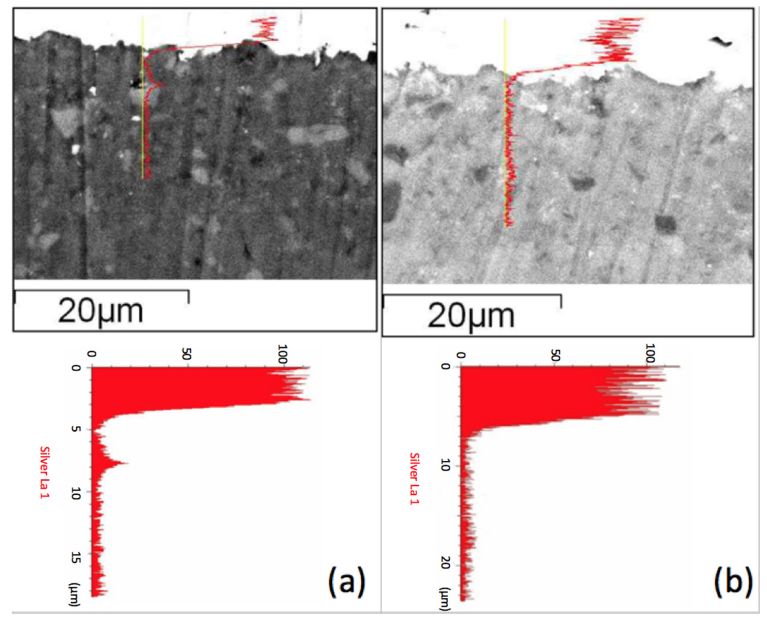 Materials 11 00055 g005