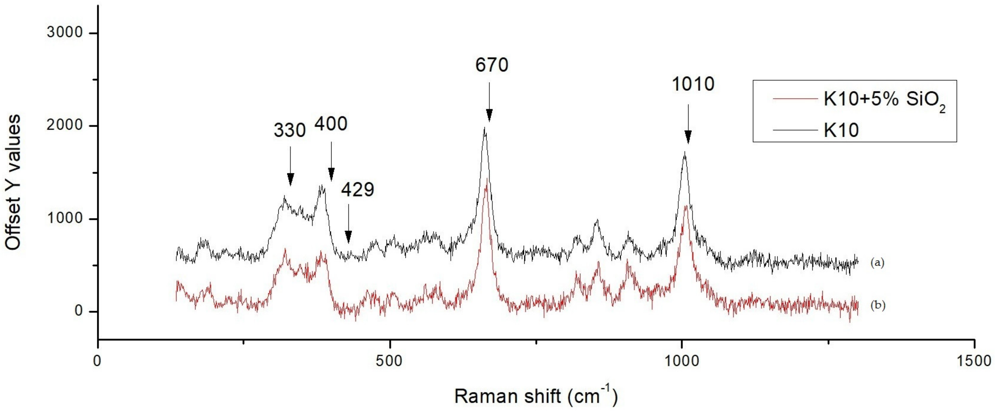 Materials 11 00055 g006