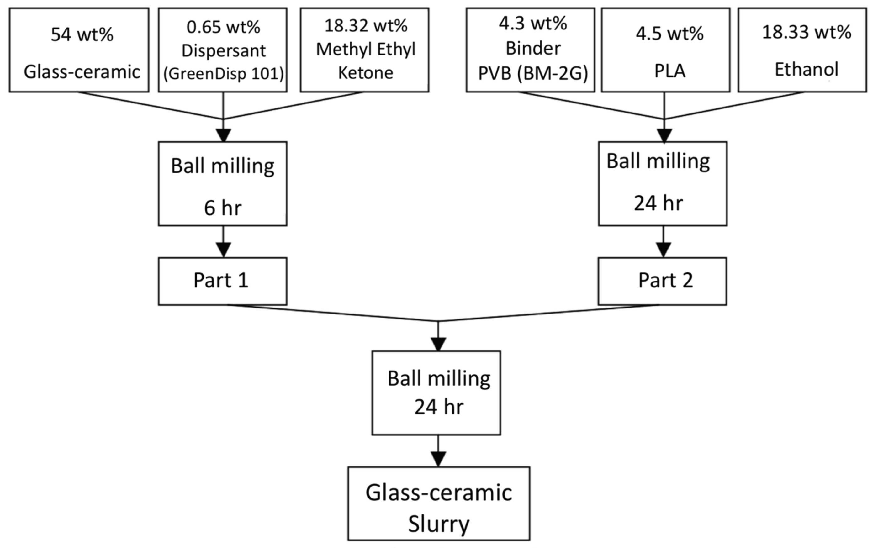Materials 11 00055 g008